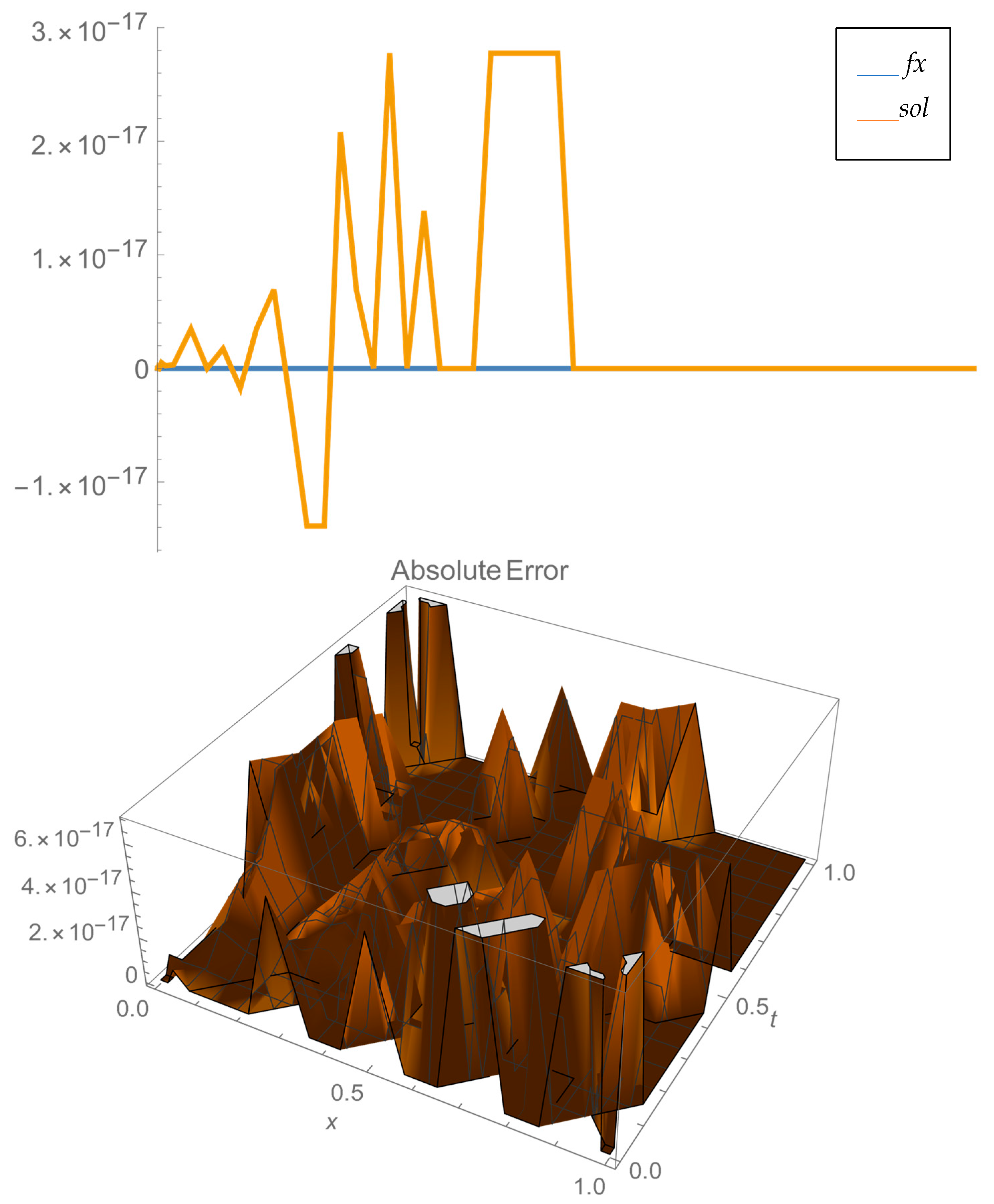 Fractalfract 05 00106 g001