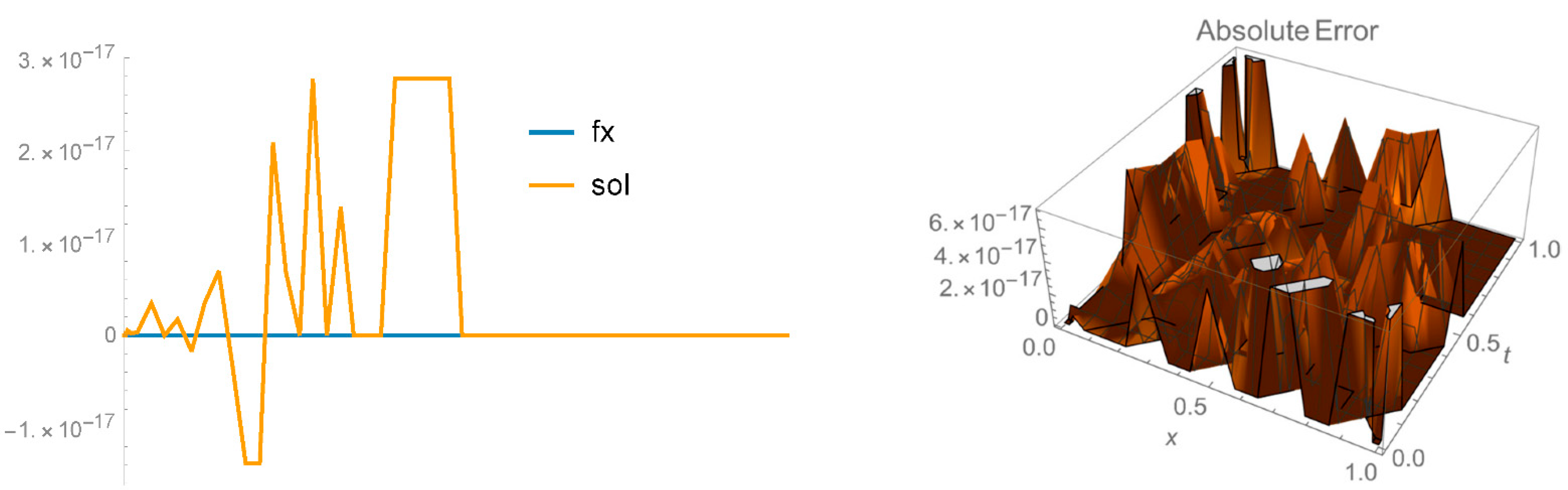 Fractalfract 05 00106 g002