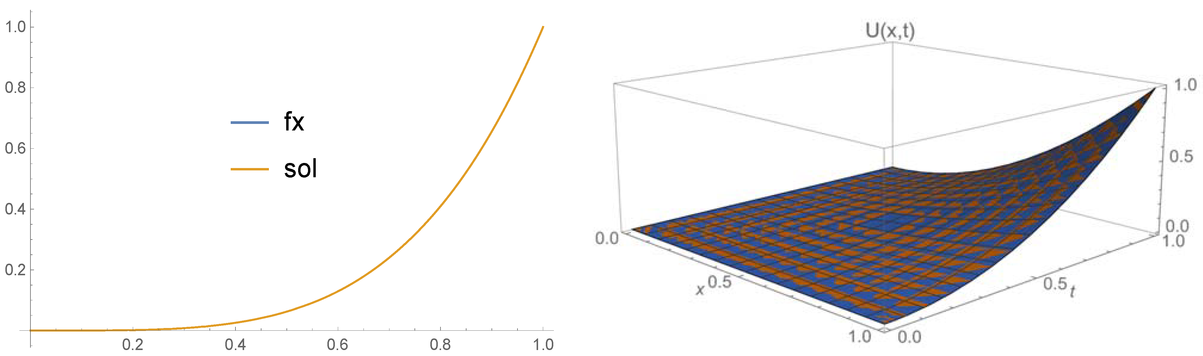 Fractalfract 05 00106 g003