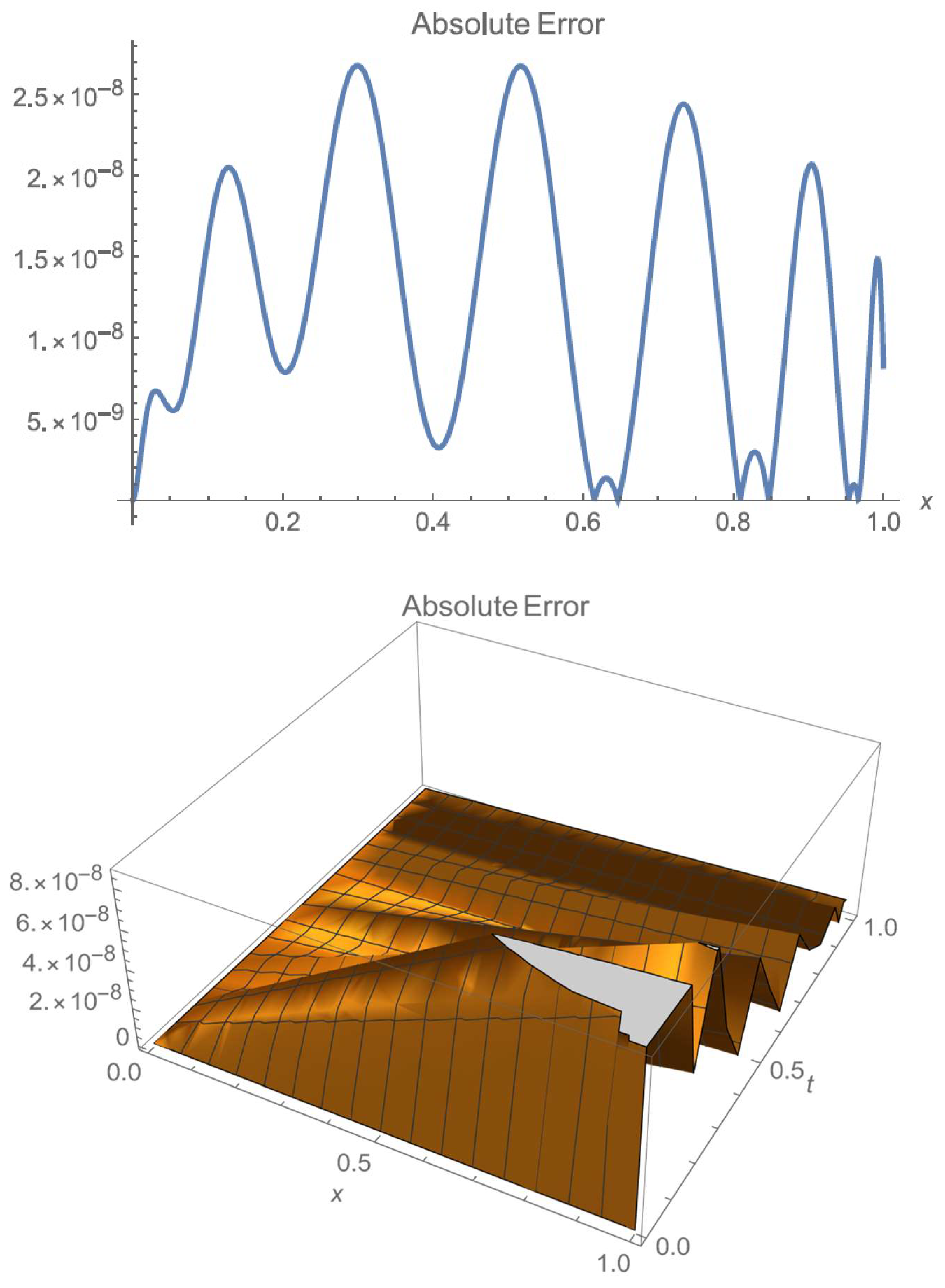 Fractalfract 05 00106 g004