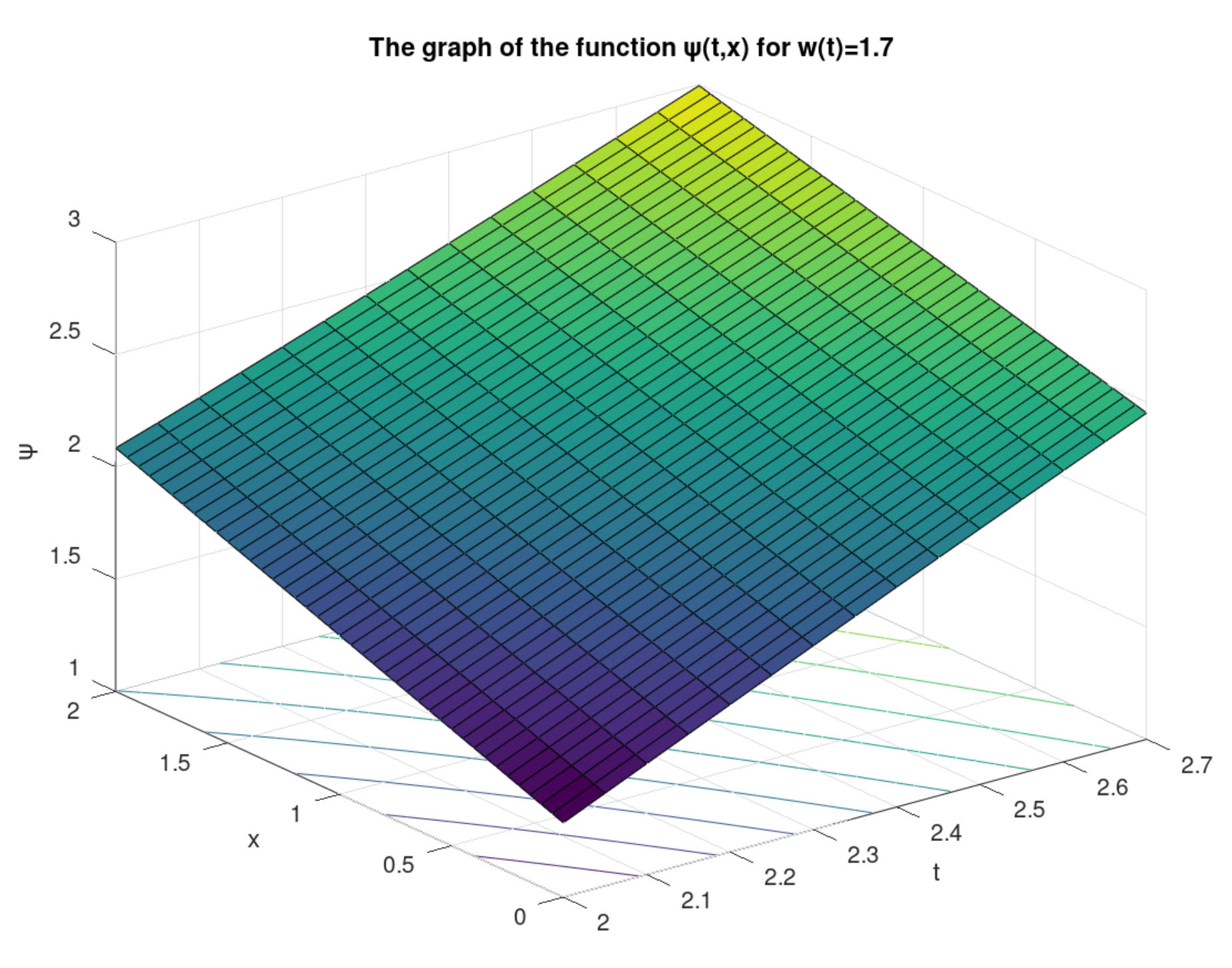 Fractalfract 05 00108 g002