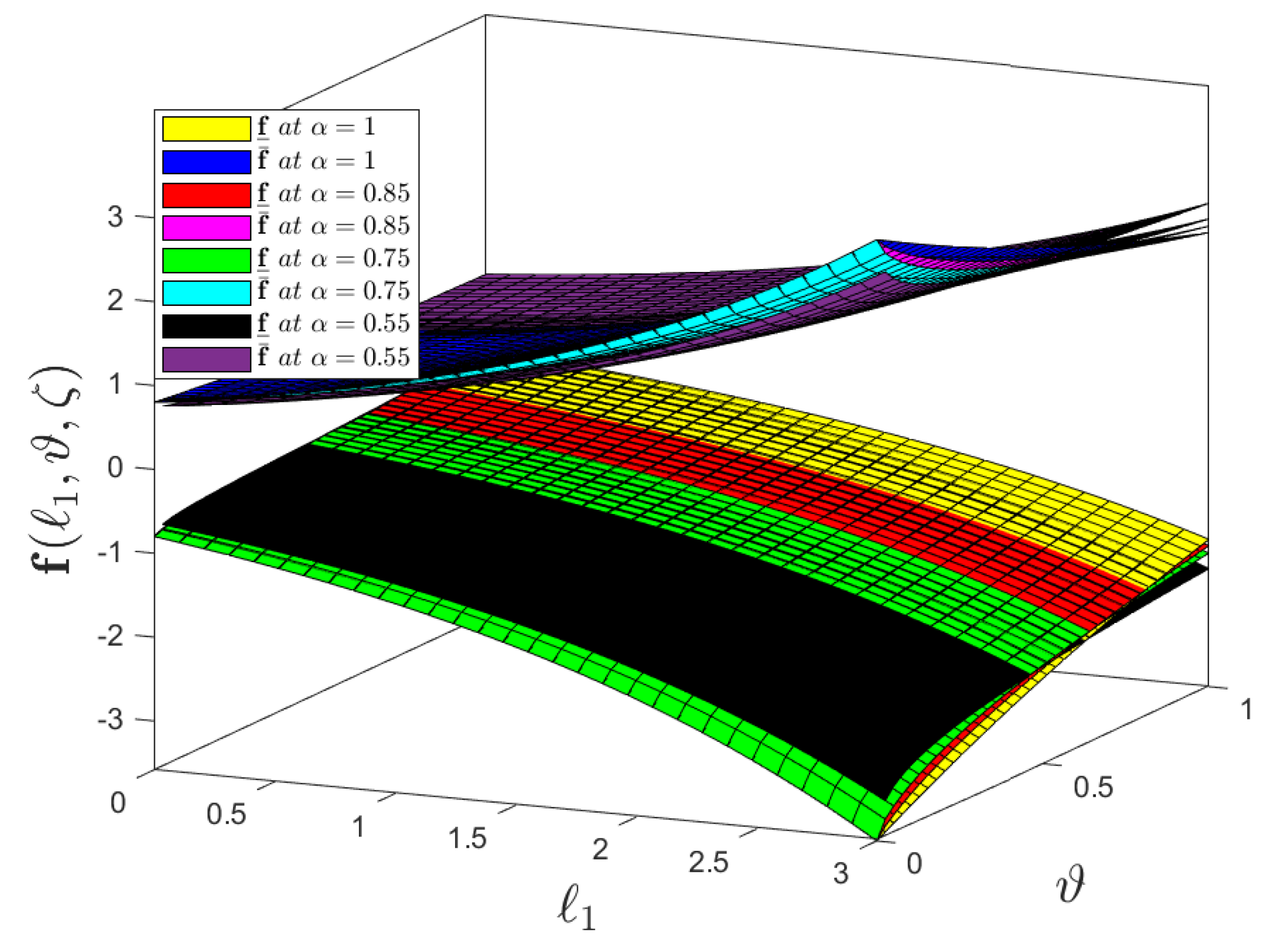 Fractalfract 05 00113 g001