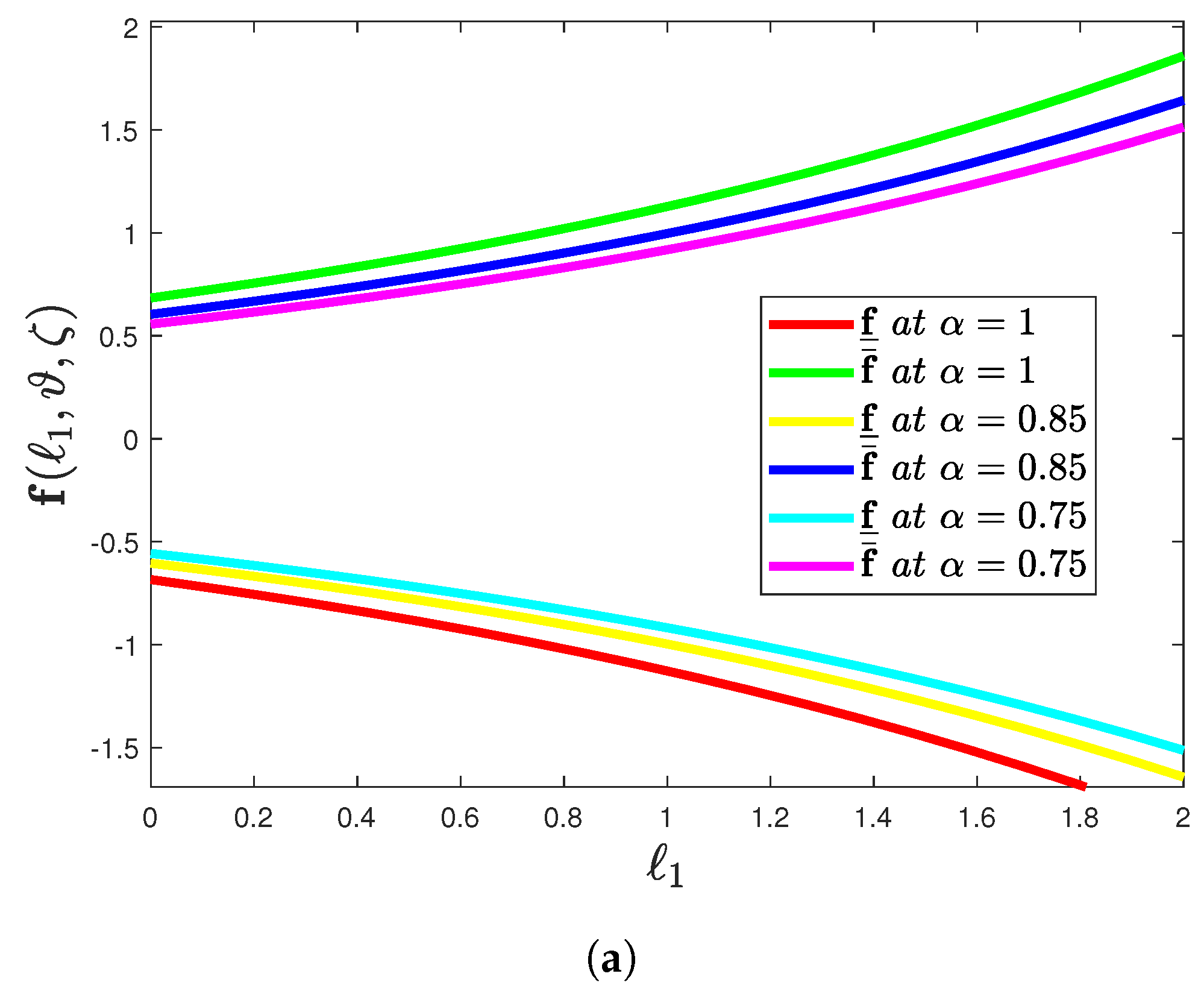 Fractalfract 05 00113 g003a
