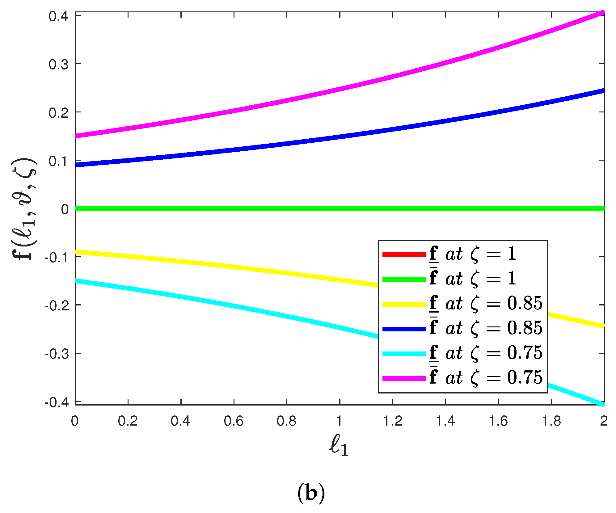 Fractalfract 05 00113 g003b