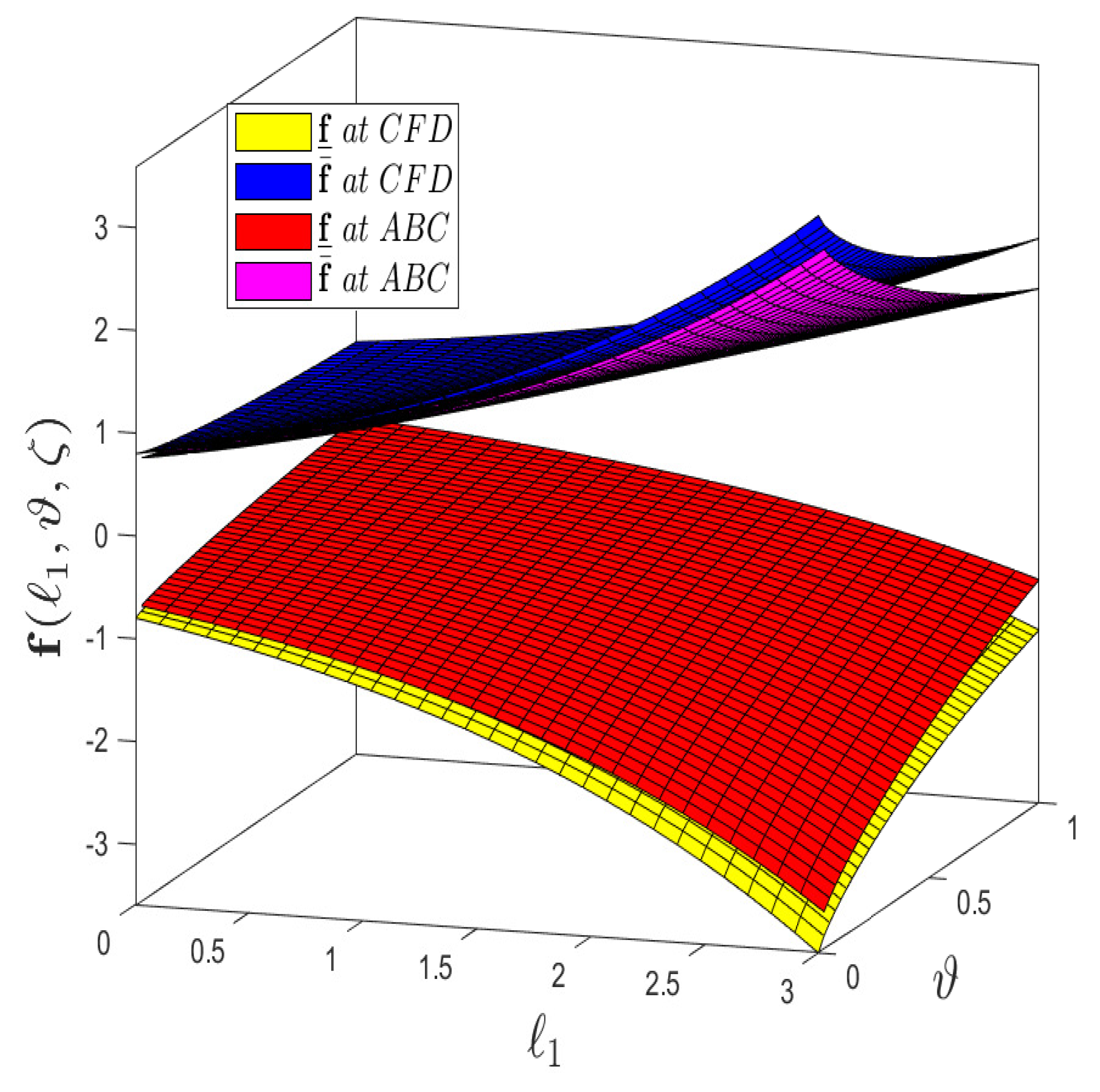 Fractalfract 05 00113 g004