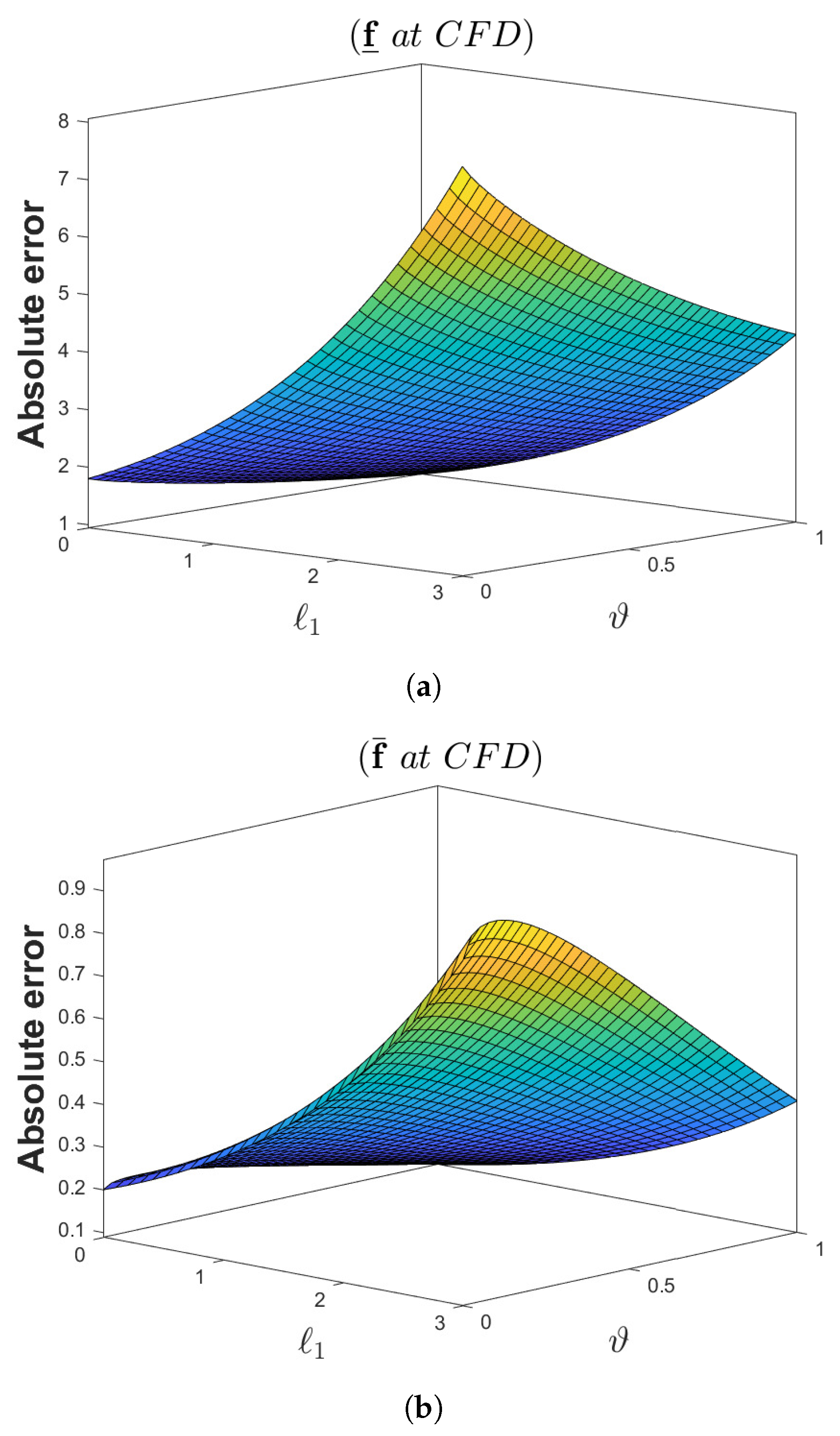 Fractalfract 05 00113 g005