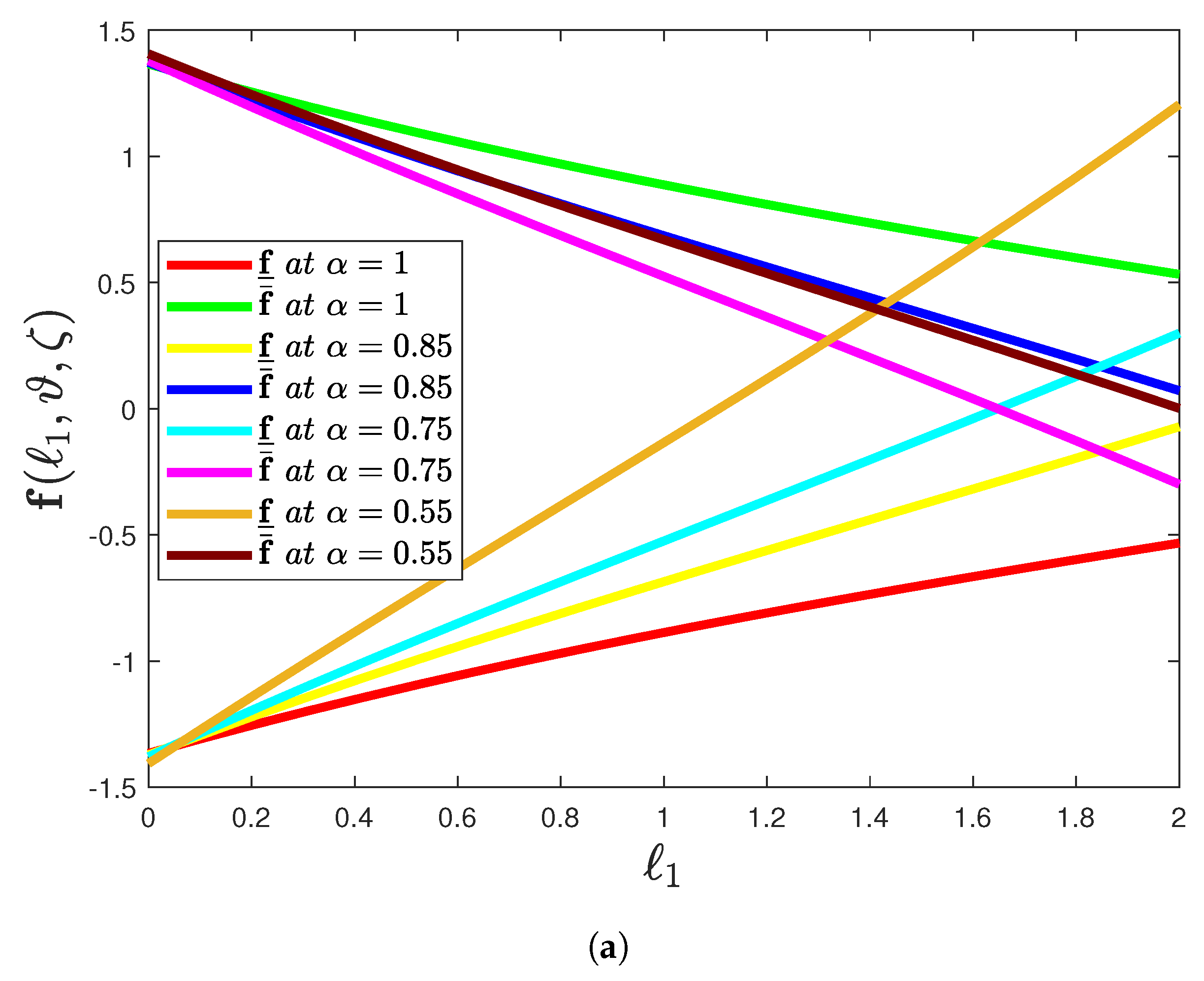Fractalfract 05 00113 g007a