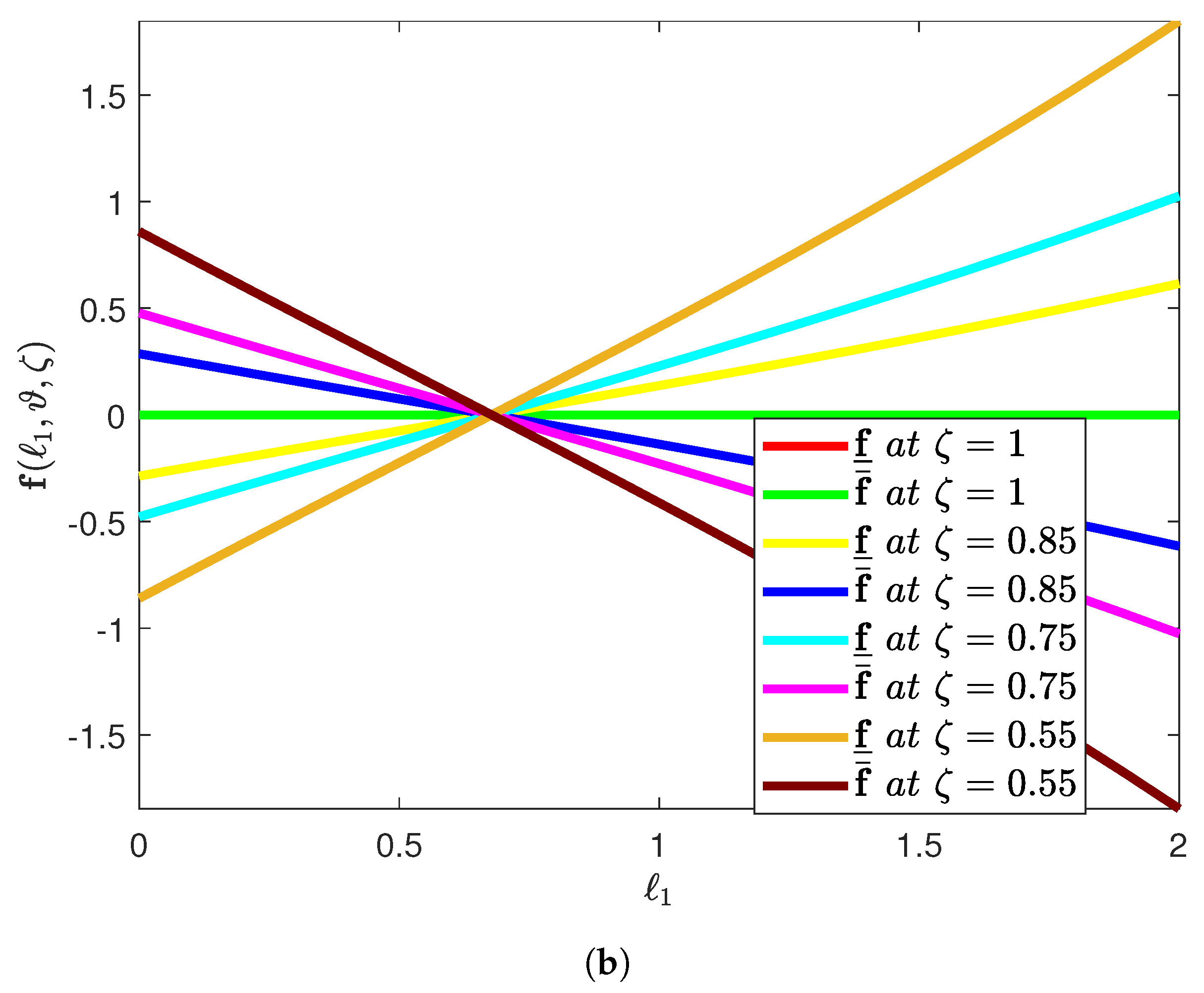 Fractalfract 05 00113 g007b