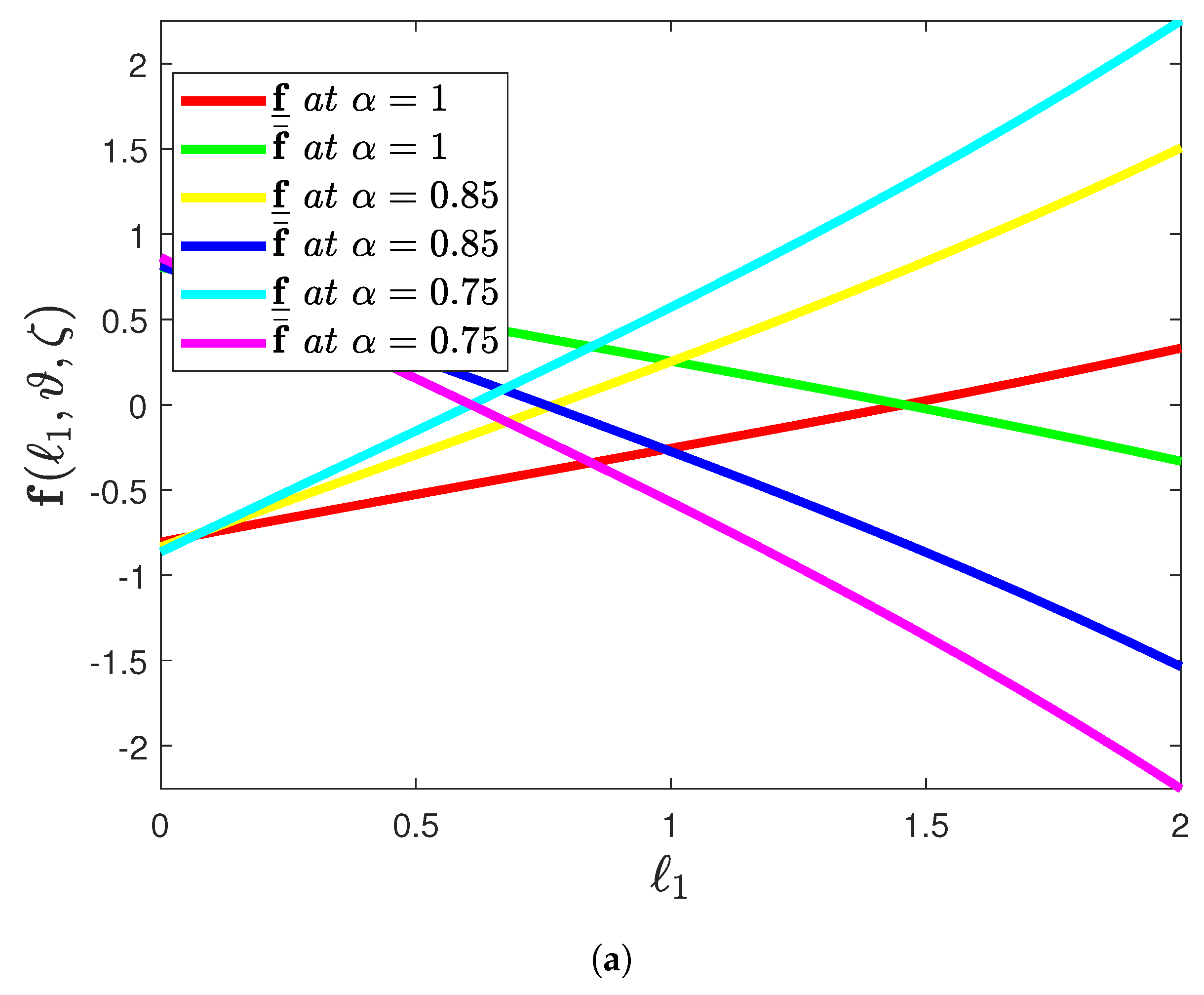 Fractalfract 05 00113 g008a