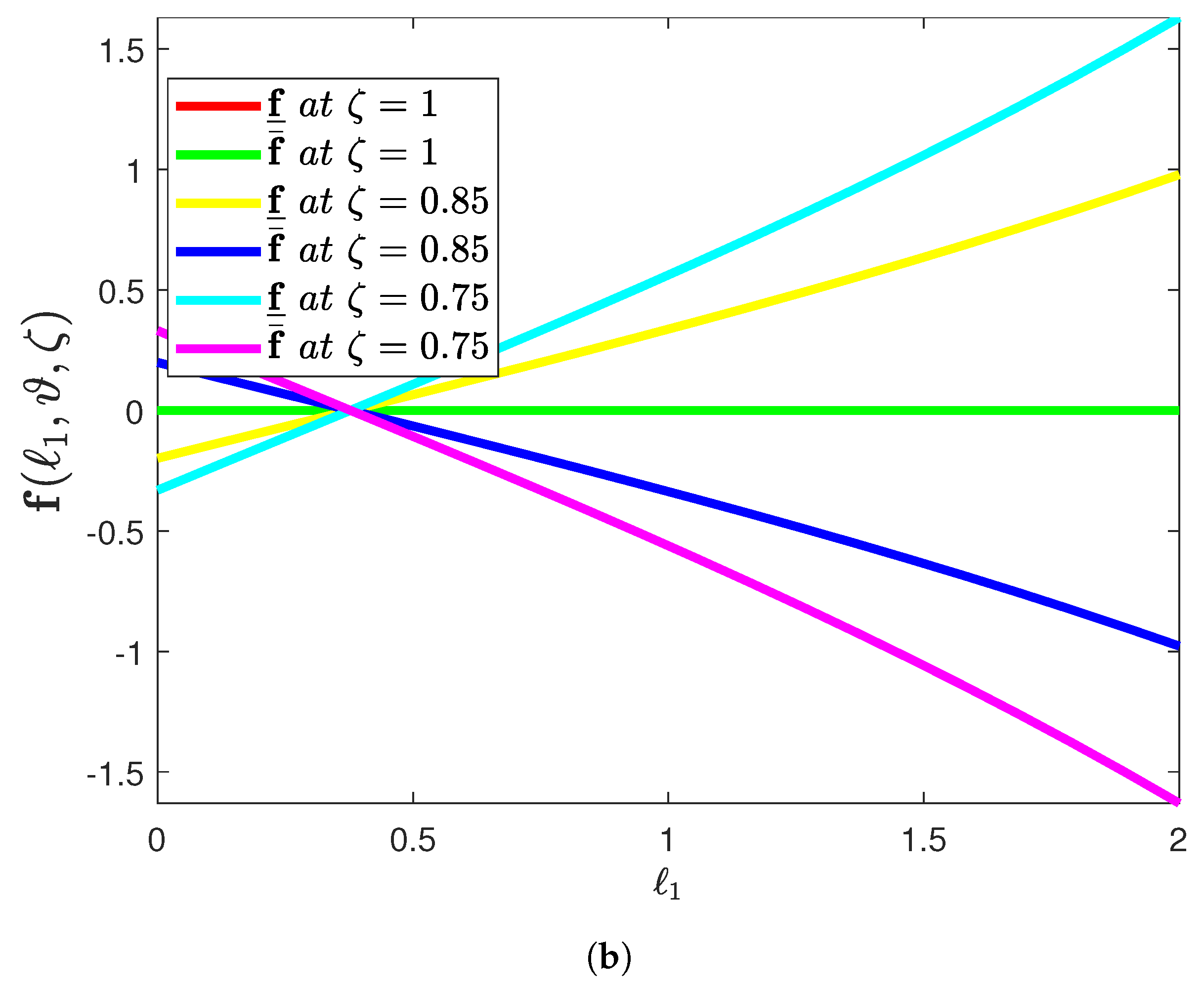 Fractalfract 05 00113 g008b