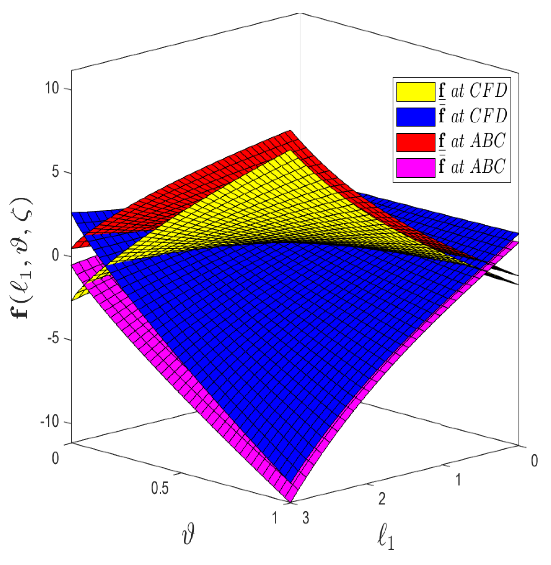Fractalfract 05 00113 g009