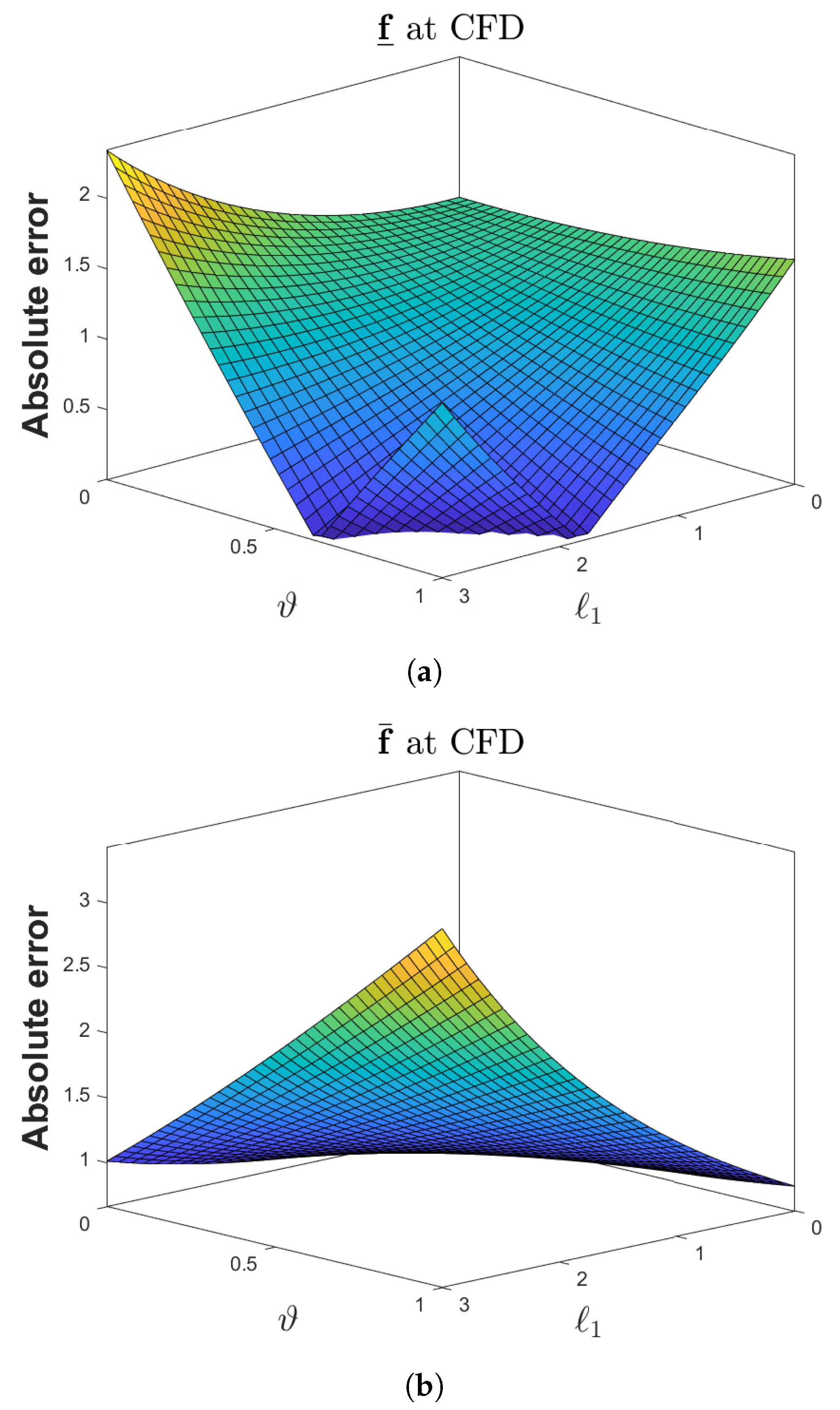 Fractalfract 05 00113 g010