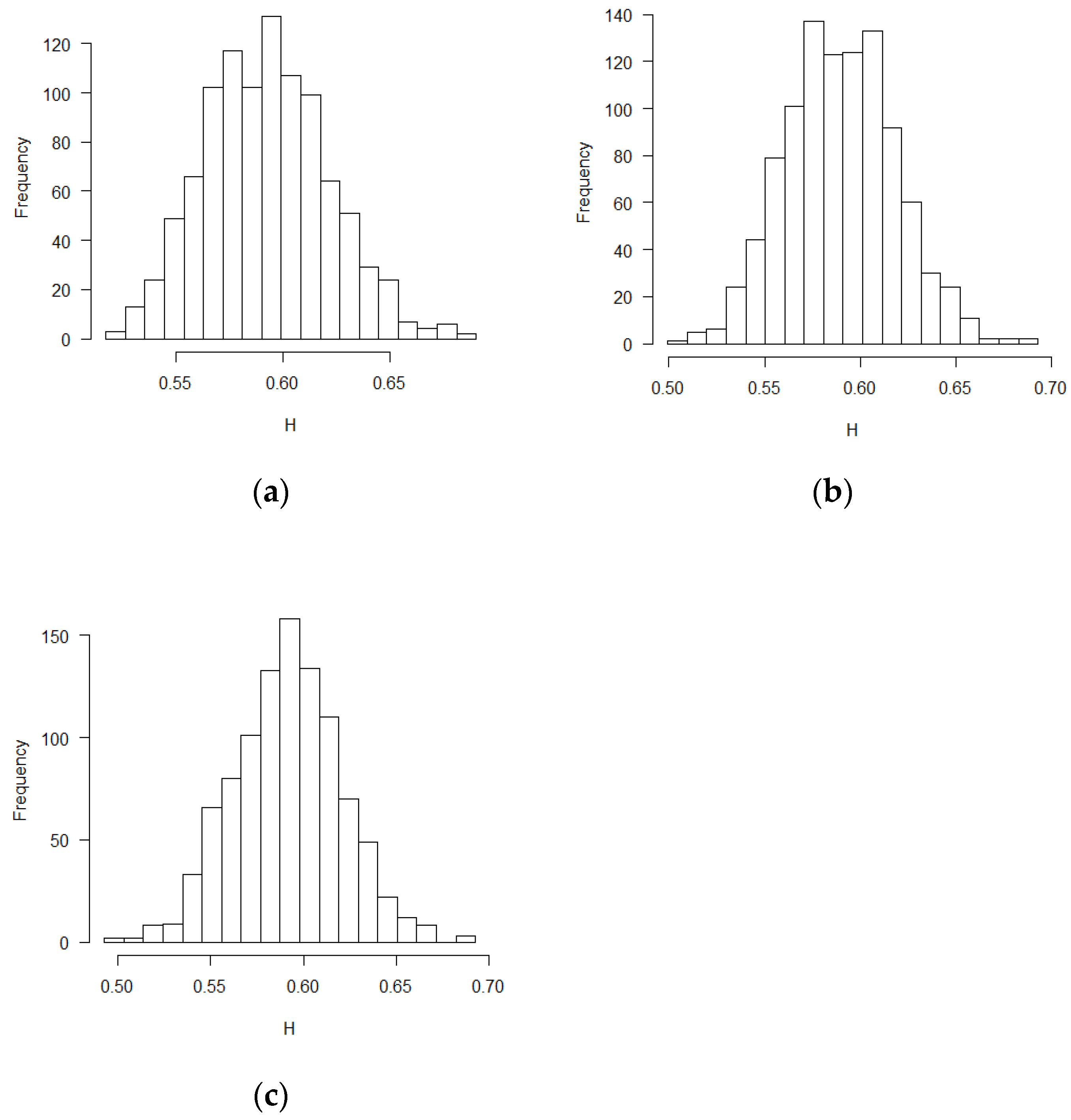 Fractalfract 05 00114 g001 Fractalfract 05 00114 g001