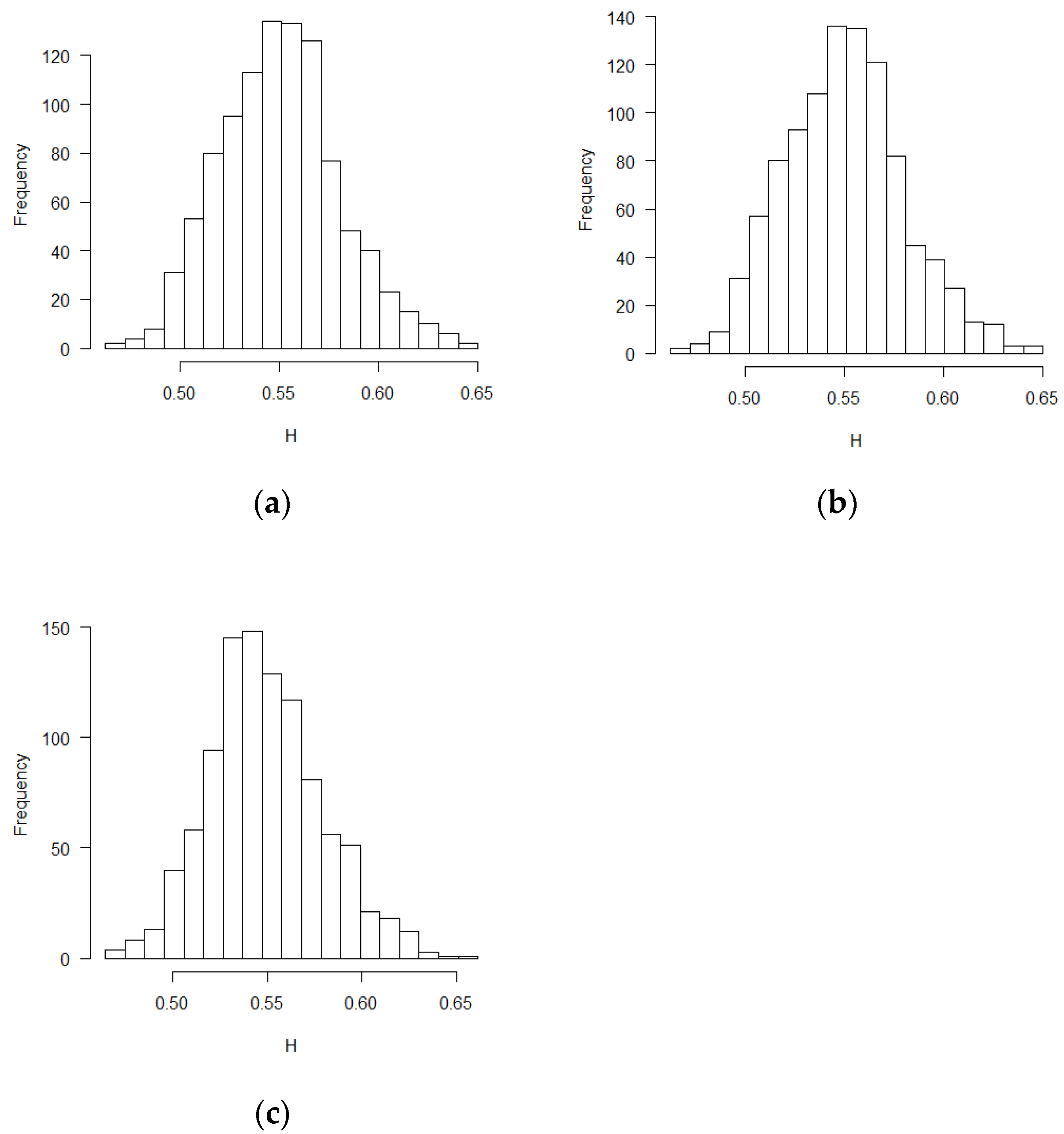 Fractalfract 05 00114 g002 Fractalfract 05 00114 g002