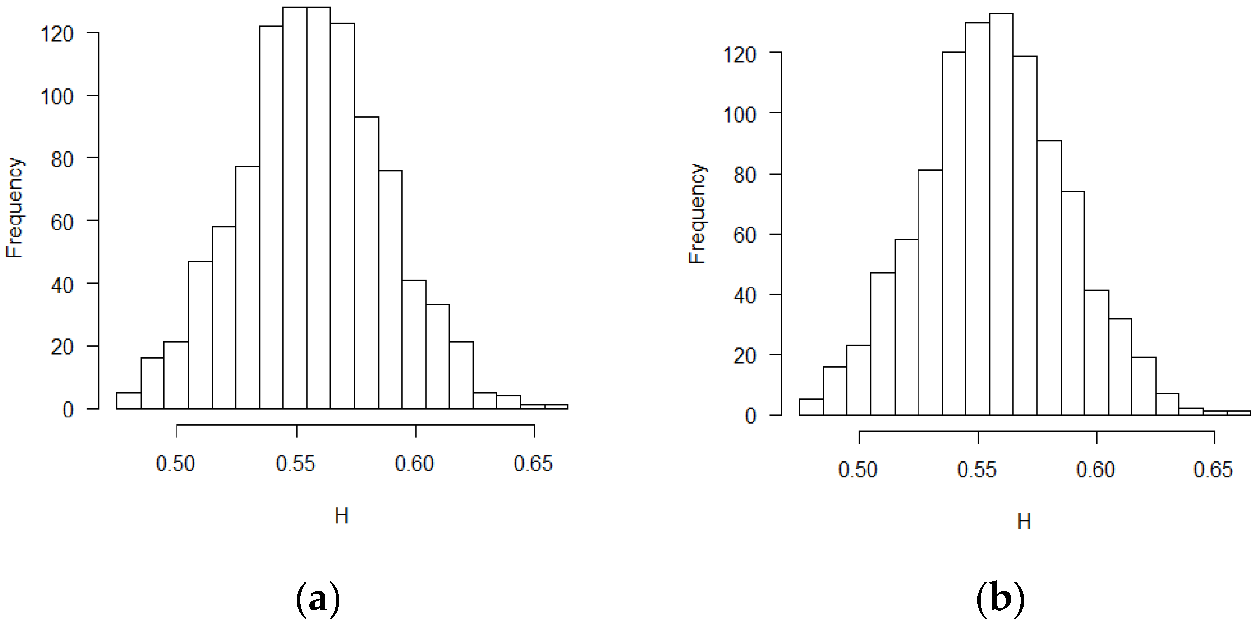 Fractalfract 05 00114 g003a Fractalfract 05 00114 g003a