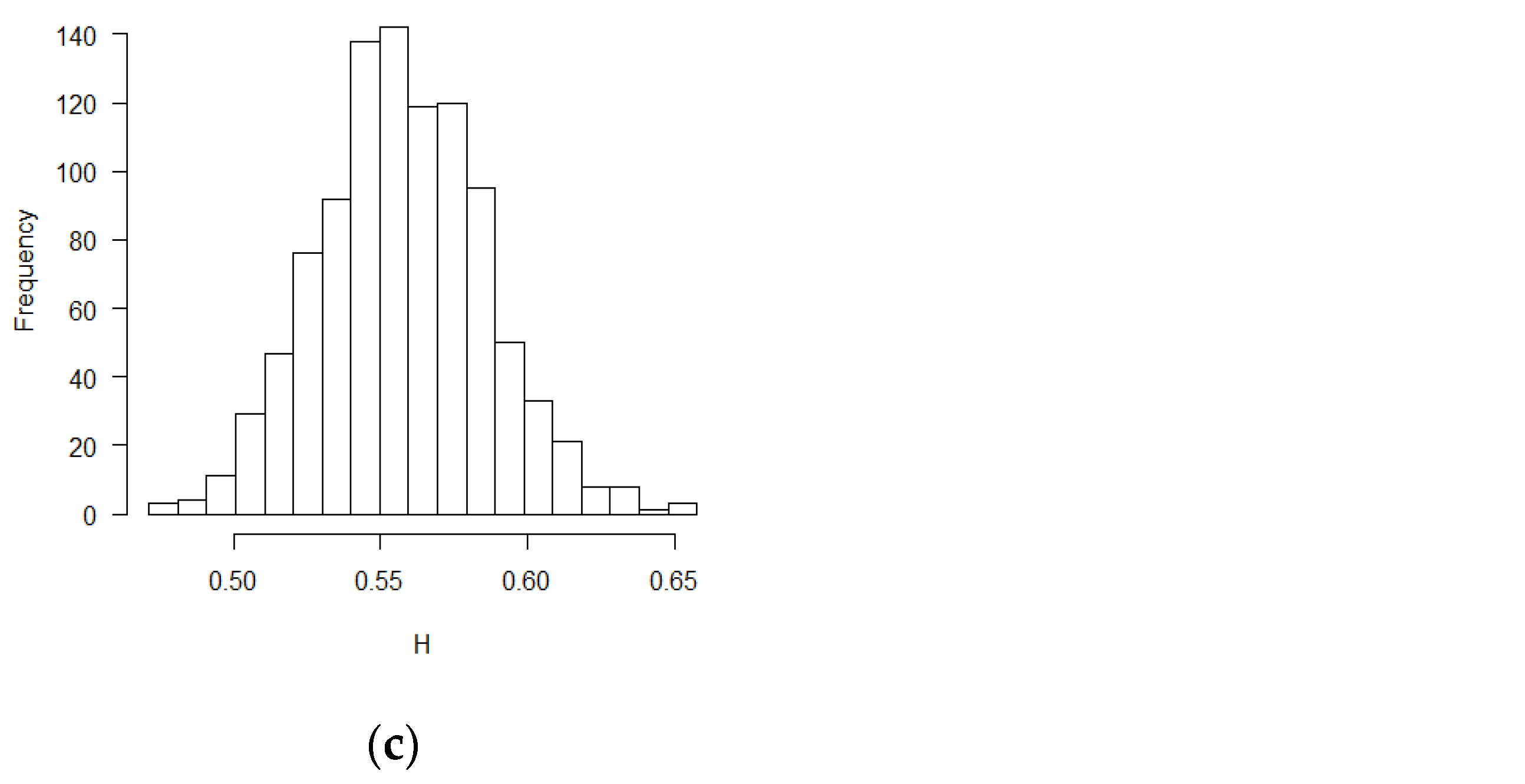 Fractalfract 05 00114 g003b Fractalfract 05 00114 g003b