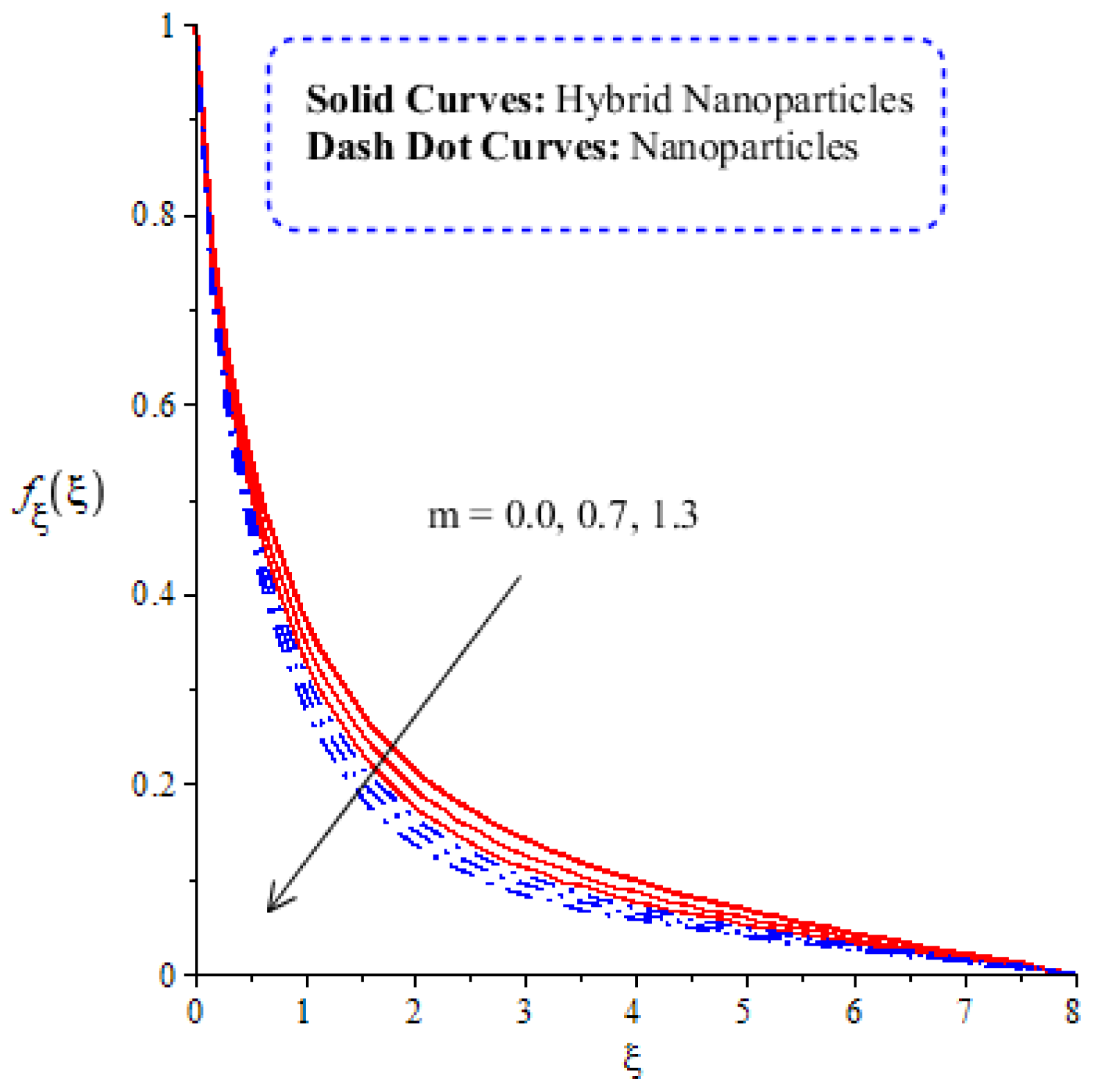 Fractalfract 05 00119 g007