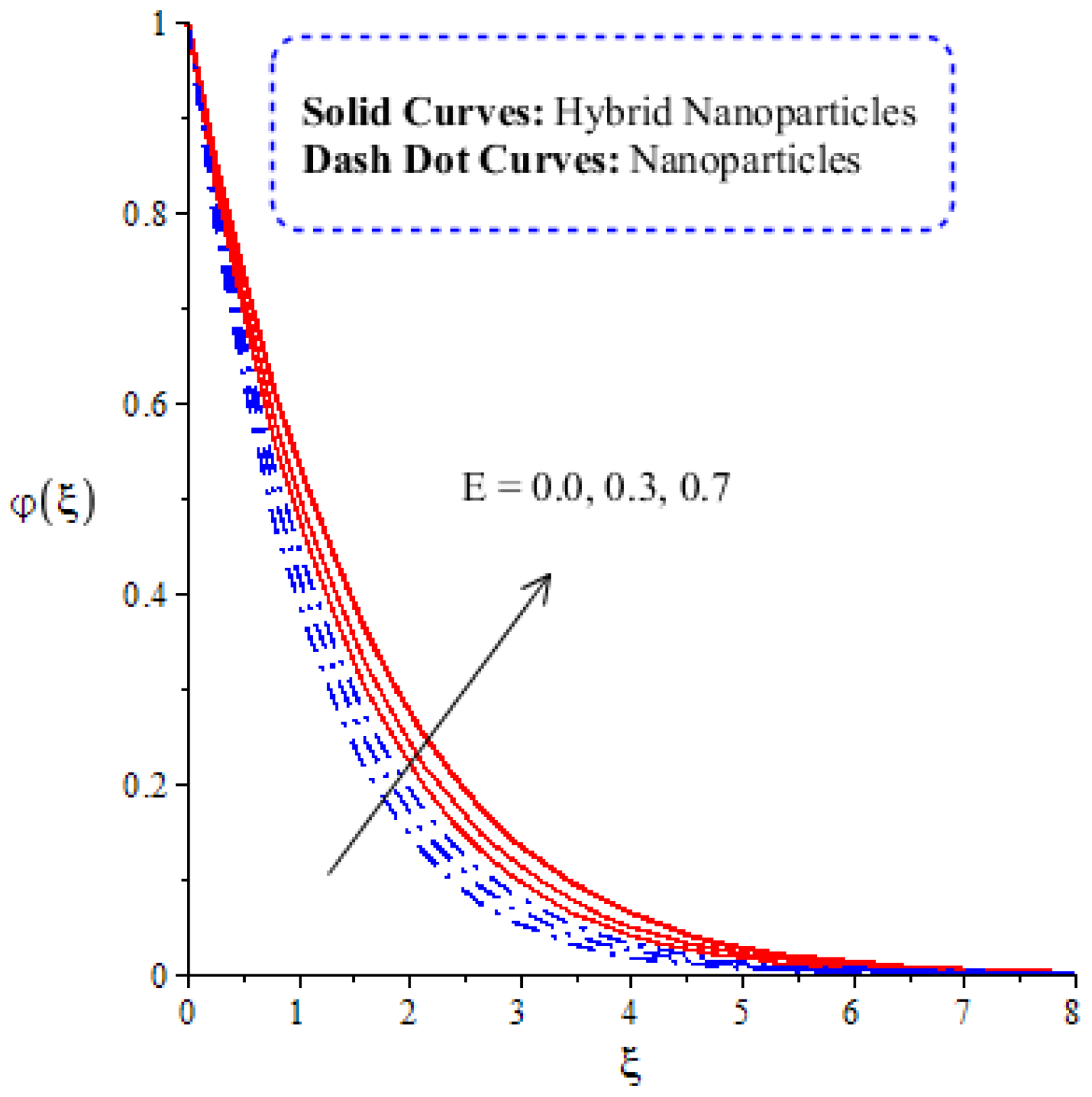 Fractalfract 05 00119 g015