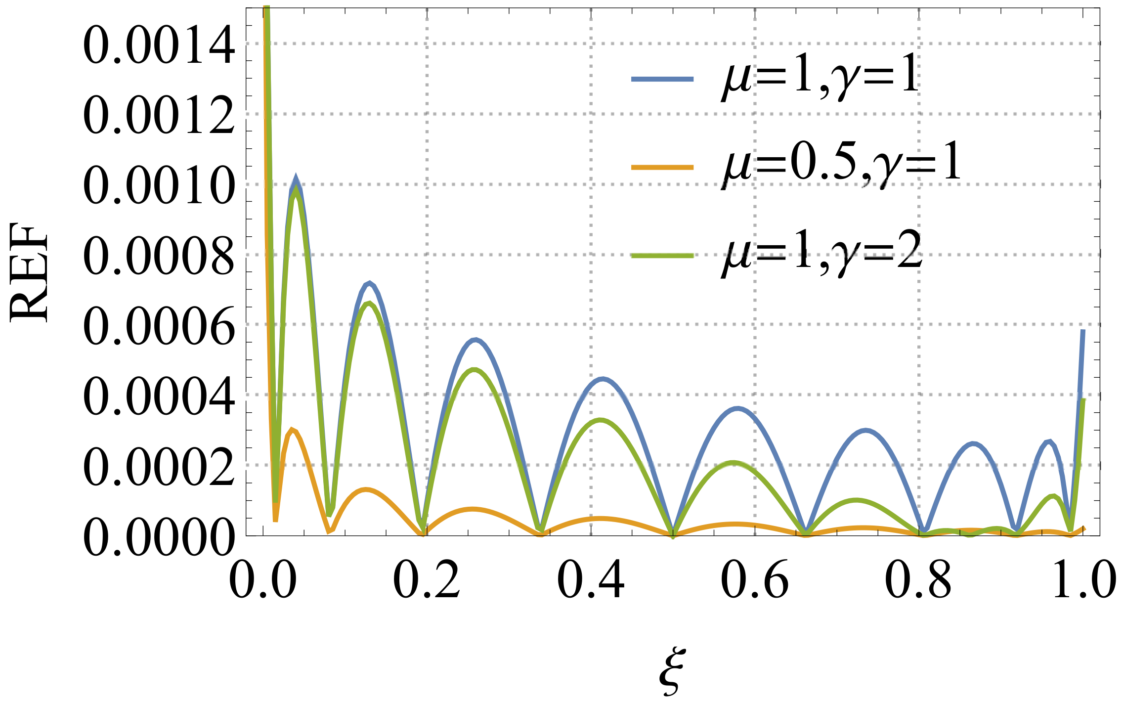 Fractalfract 05 00131 g004