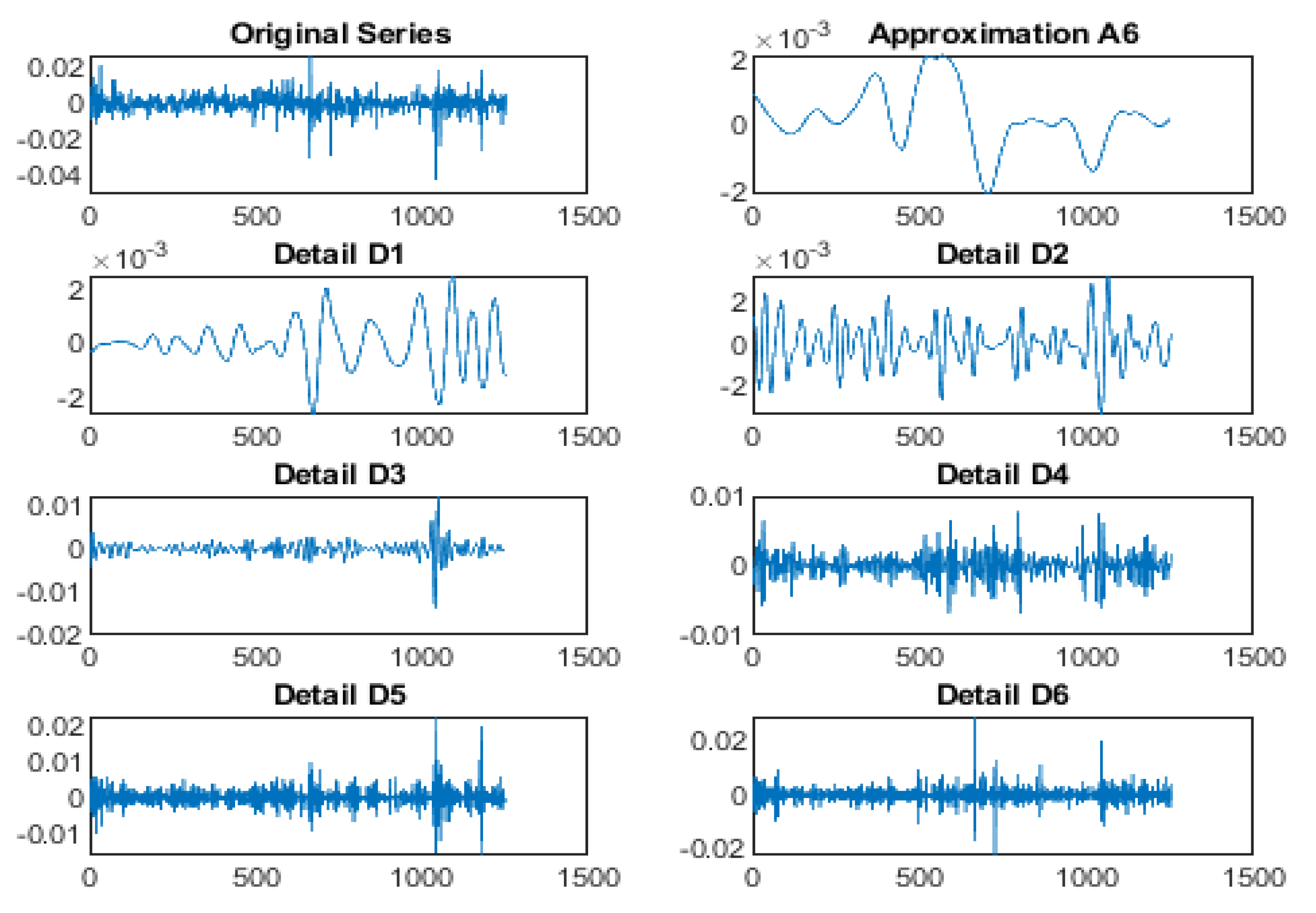 Fractalfract 05 00135 g002