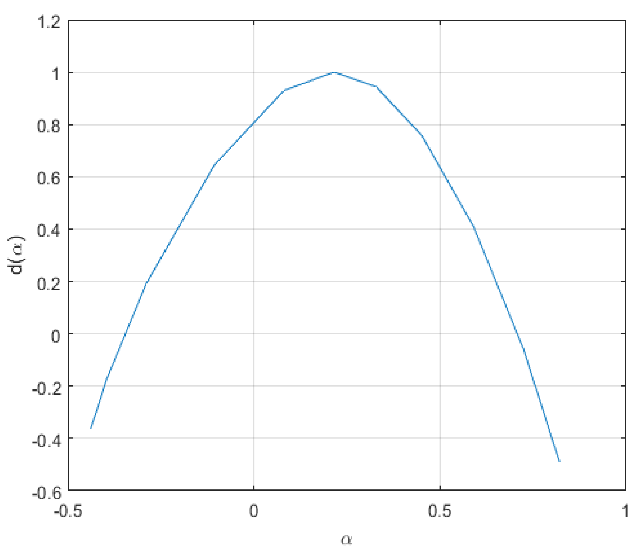 Fractalfract 05 00135 g003