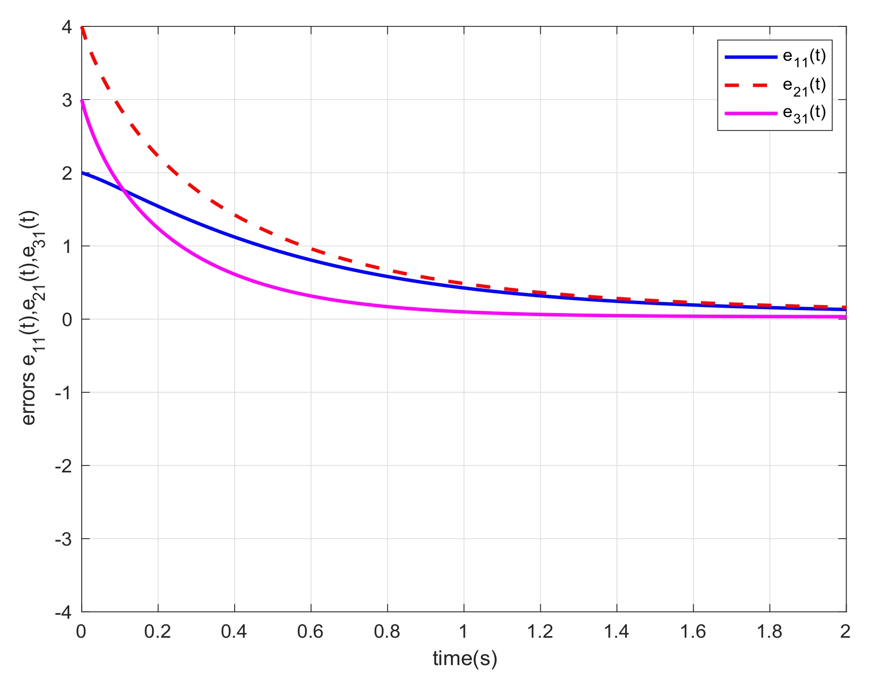 Fractalfract 05 00141 g002