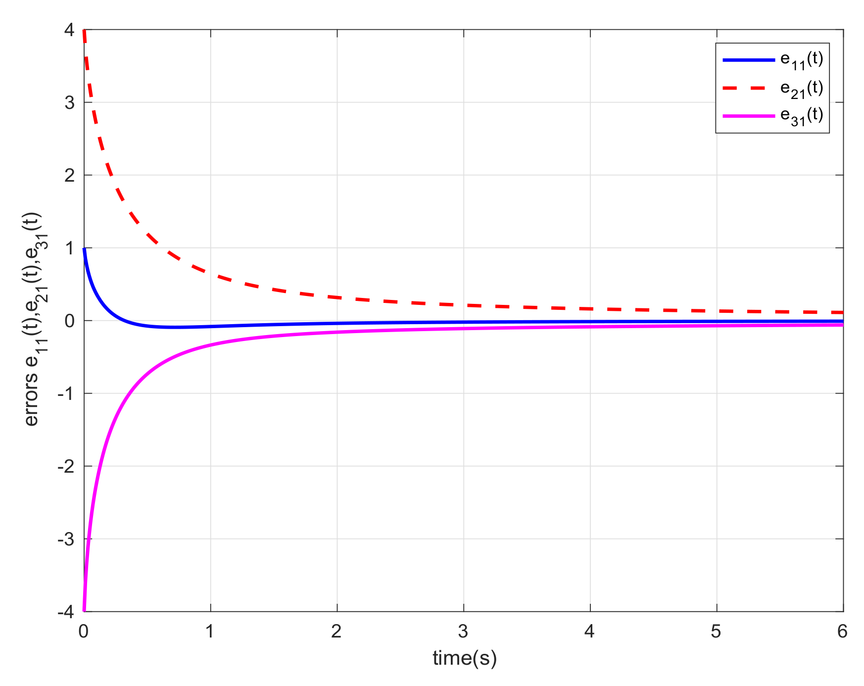 Fractalfract 05 00141 g004