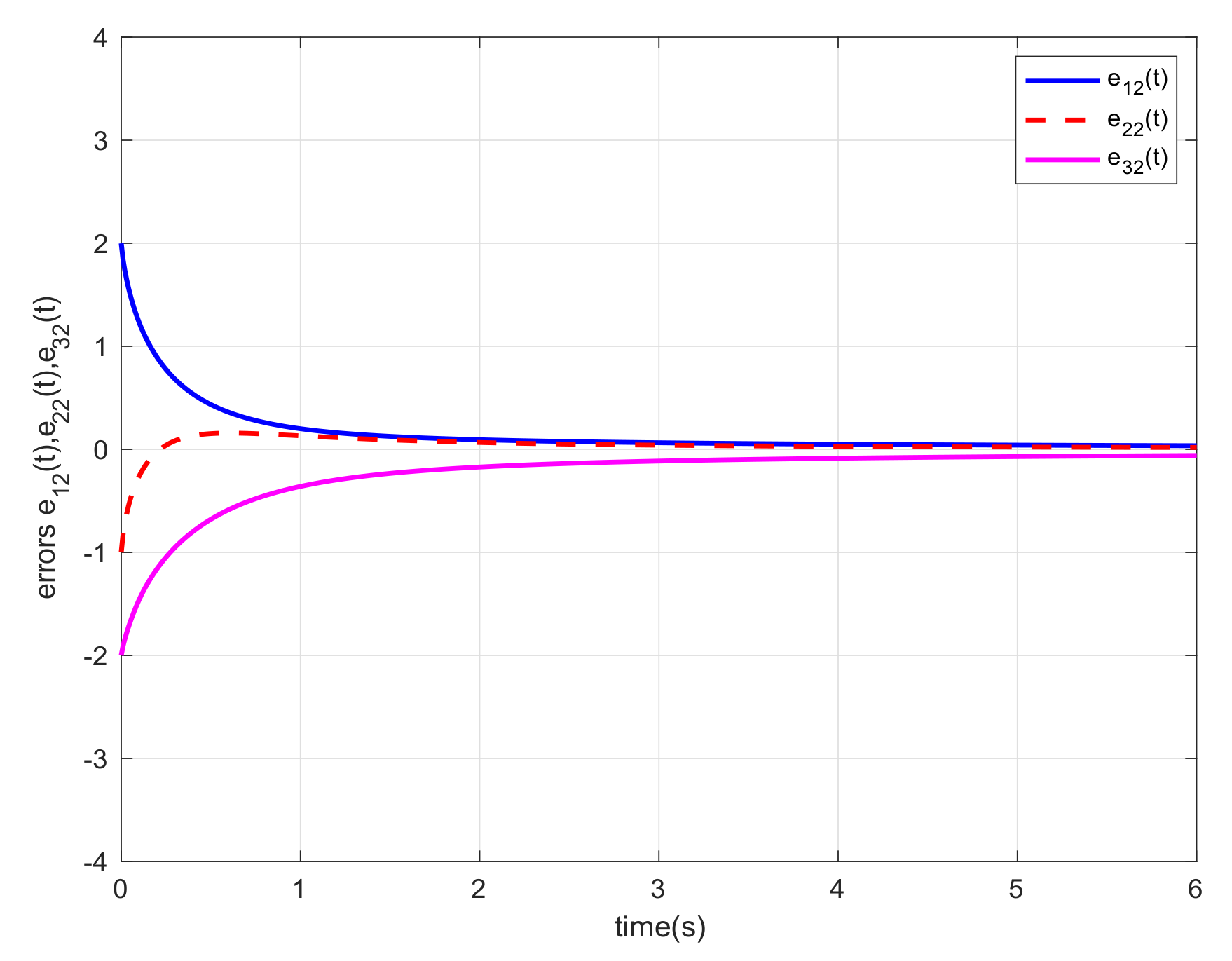 Fractalfract 05 00141 g005