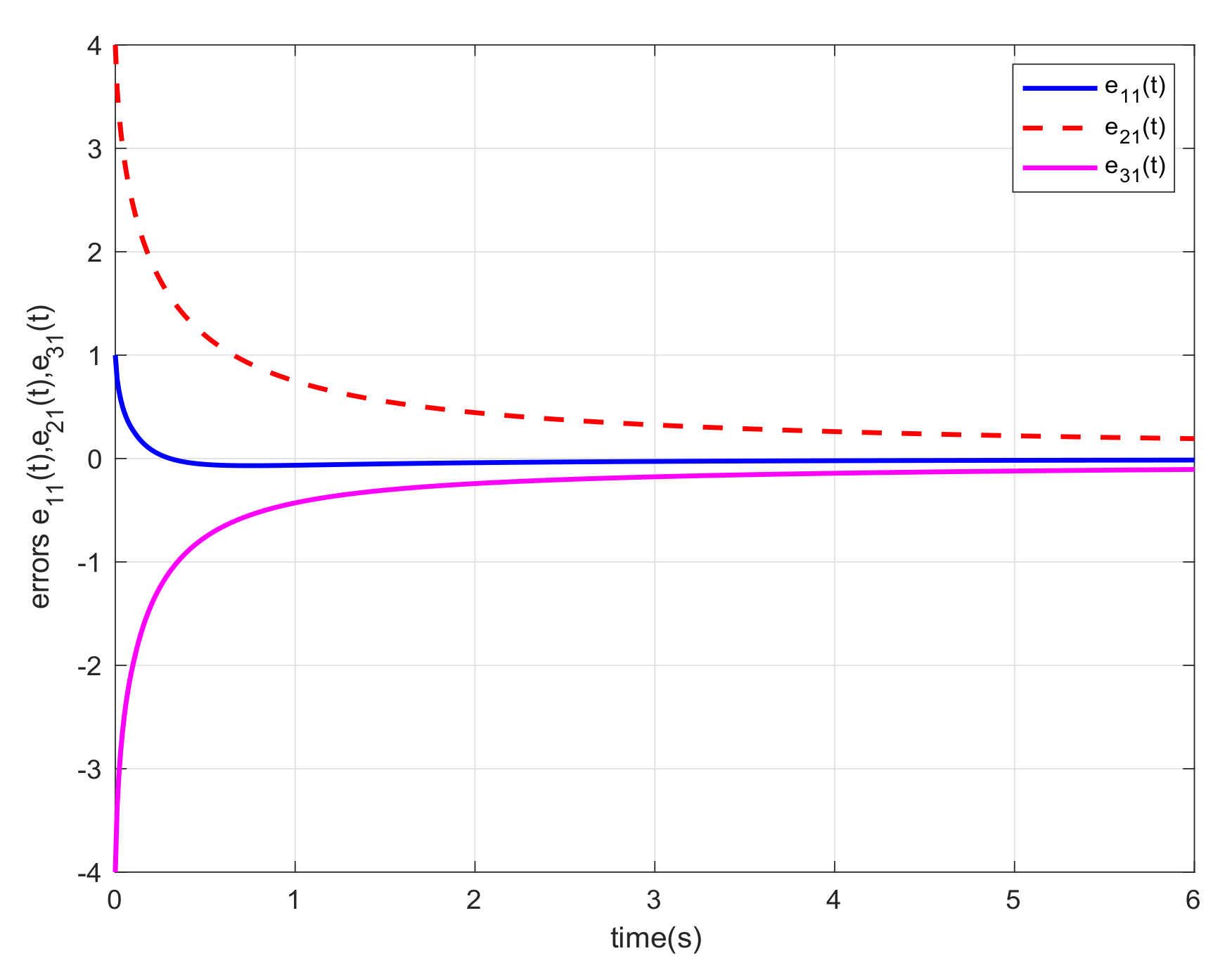 Fractalfract 05 00141 g006