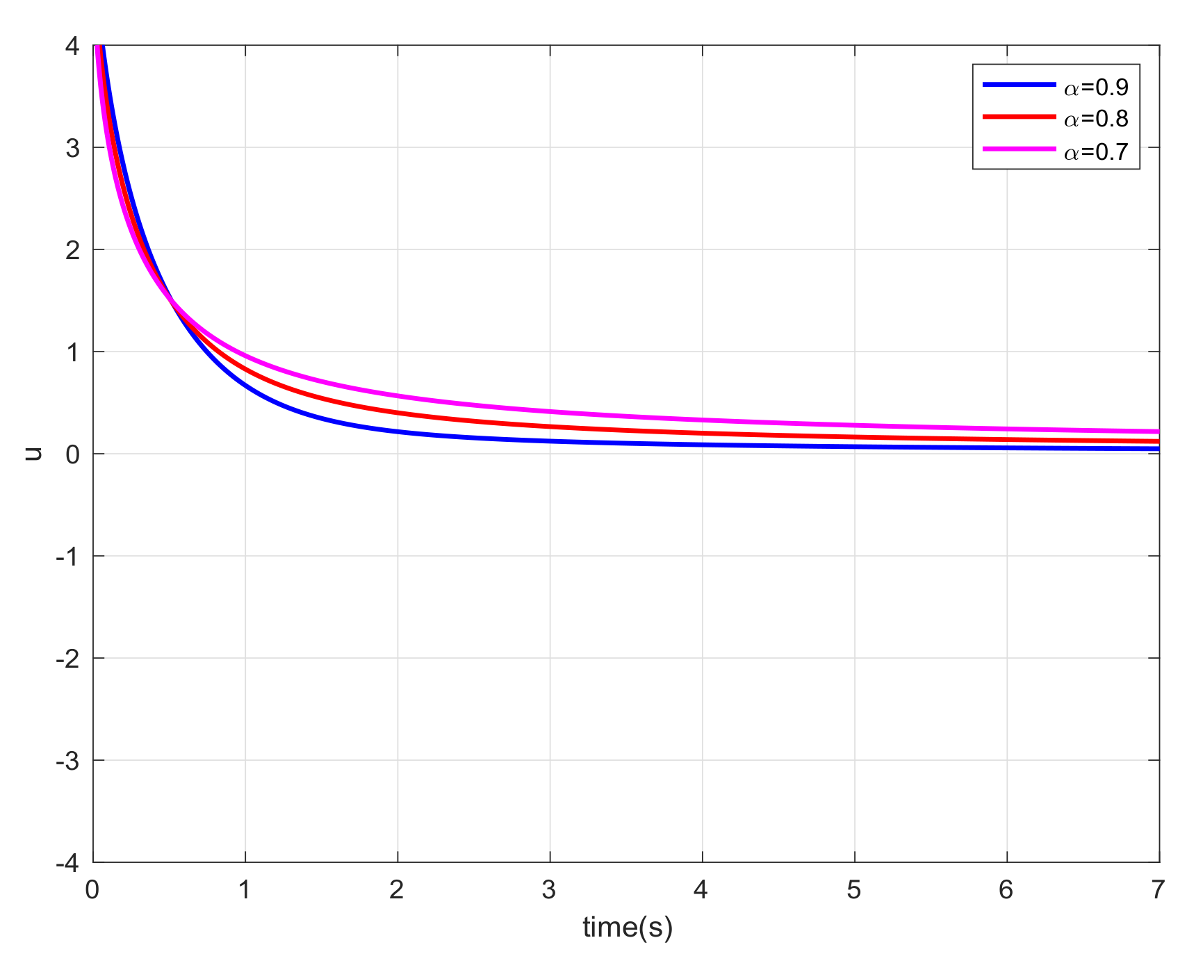 Fractalfract 05 00141 g008