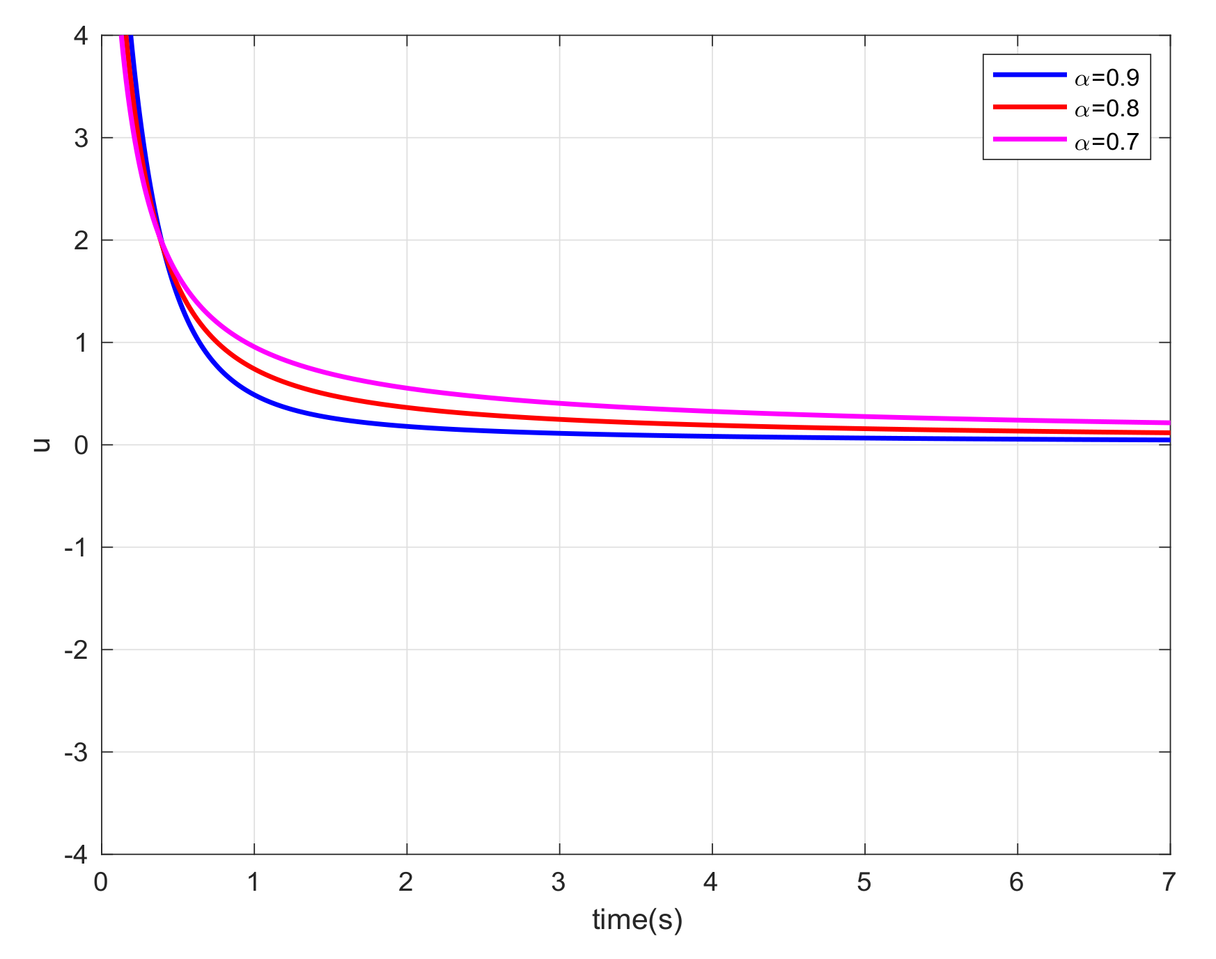 Fractalfract 05 00141 g016
