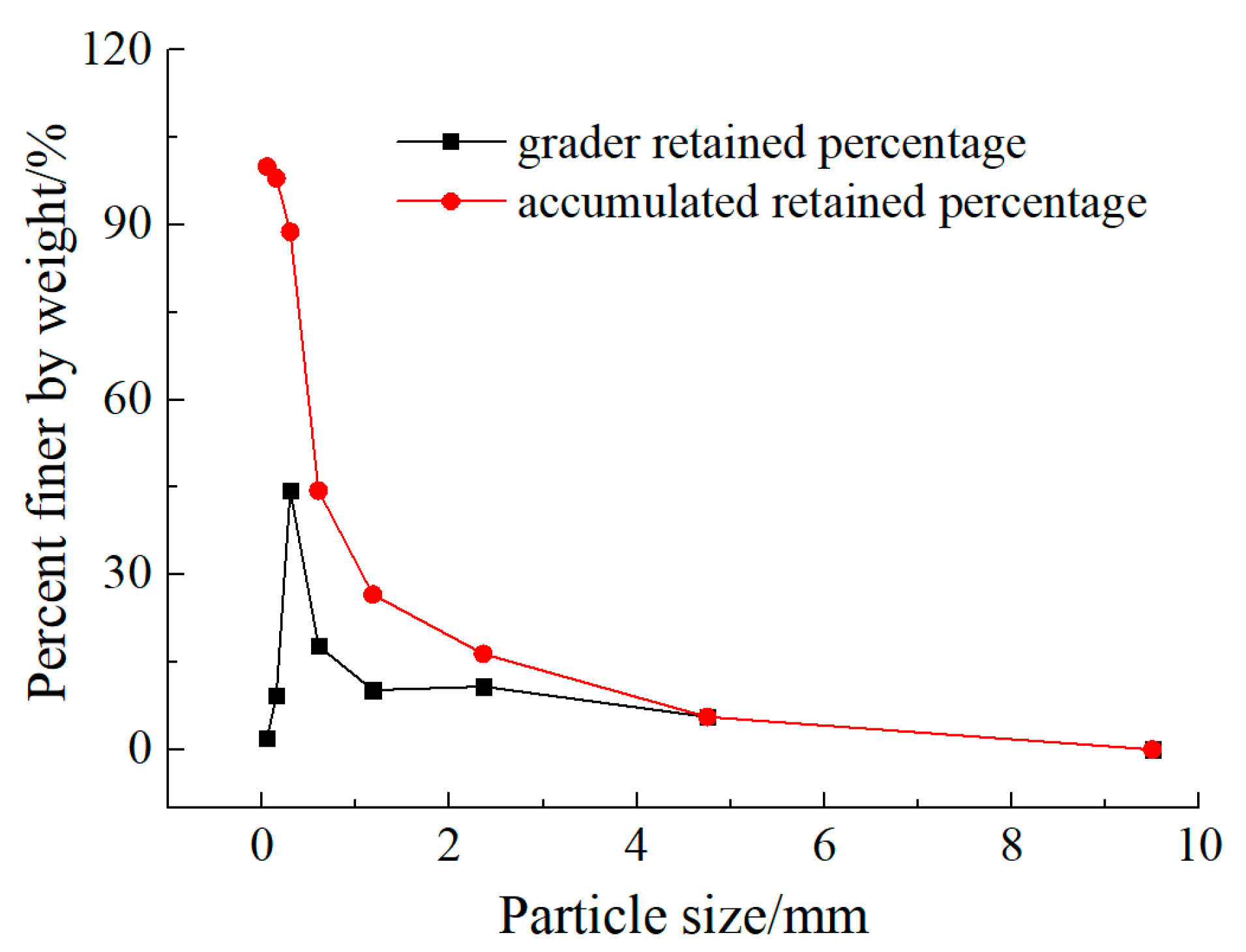 Fractalfract 05 00146 g002