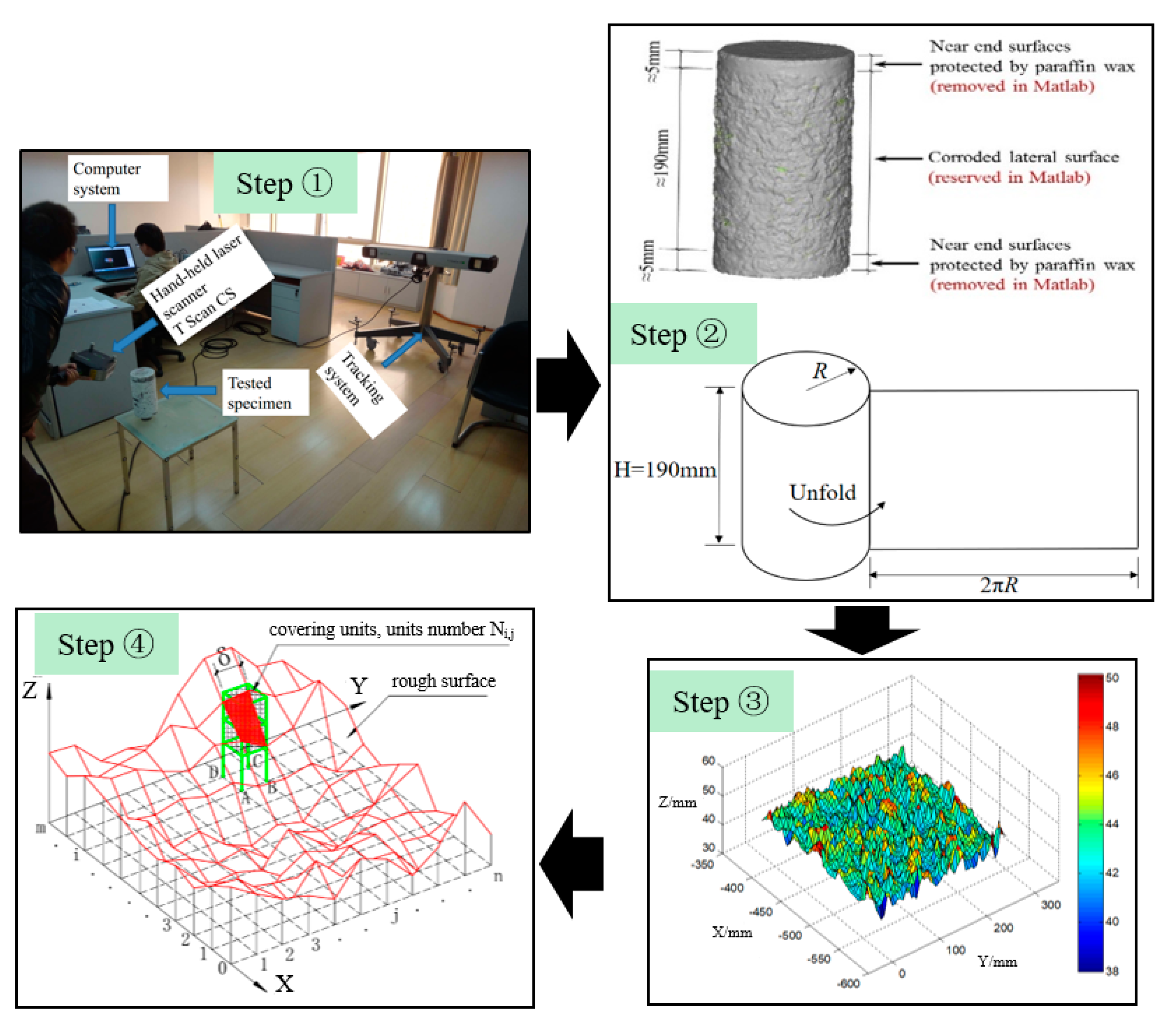 Fractalfract 05 00146 g007