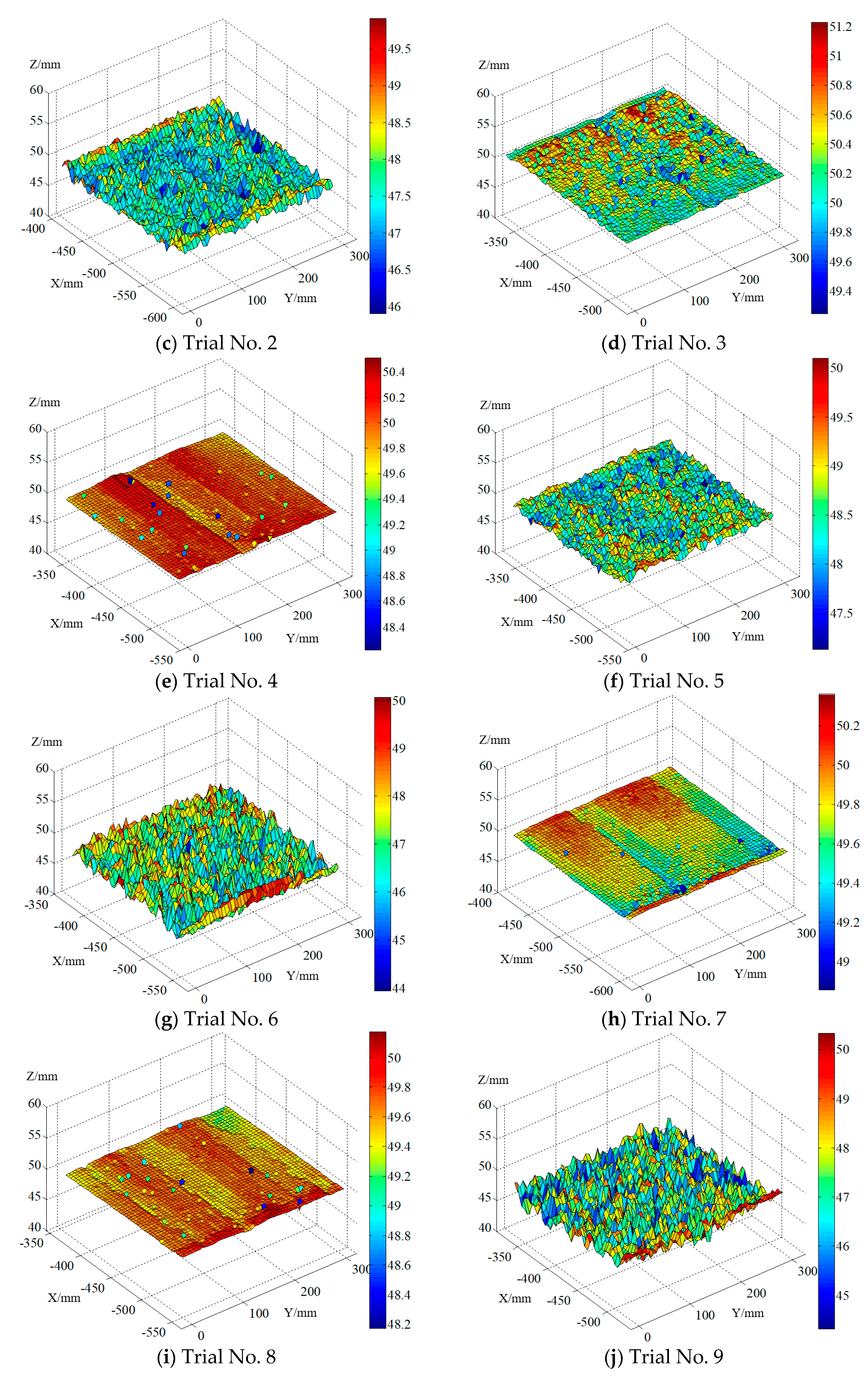 Fractalfract 05 00146 g009b
