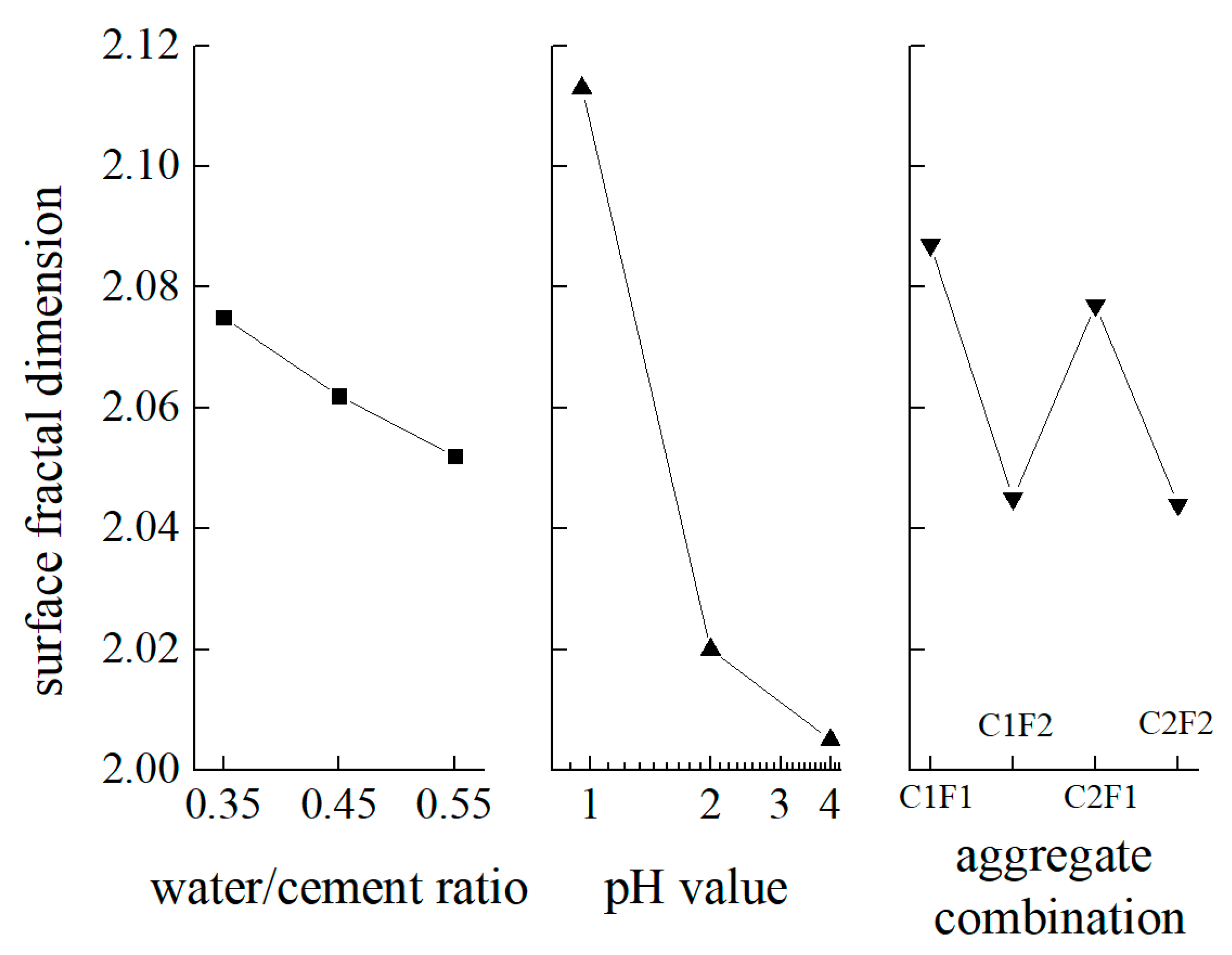 Fractalfract 05 00146 g010