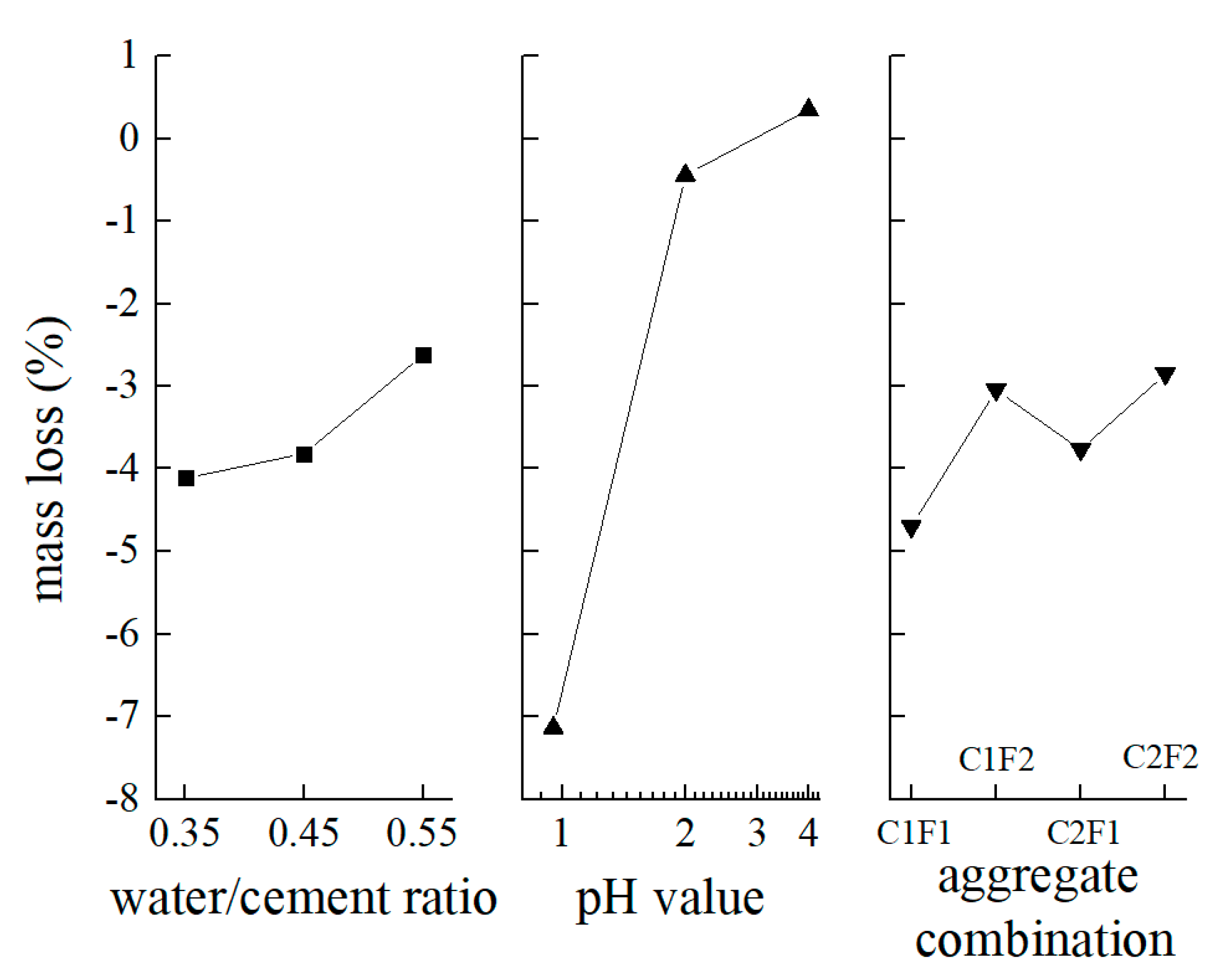 Fractalfract 05 00146 g011