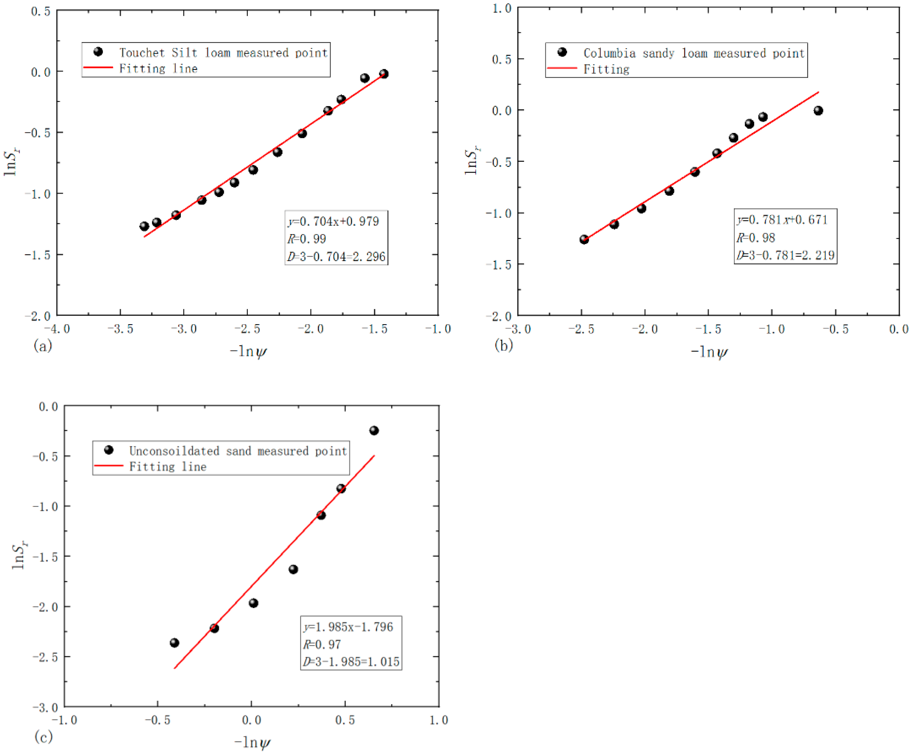 Fractalfract 05 00153 g002