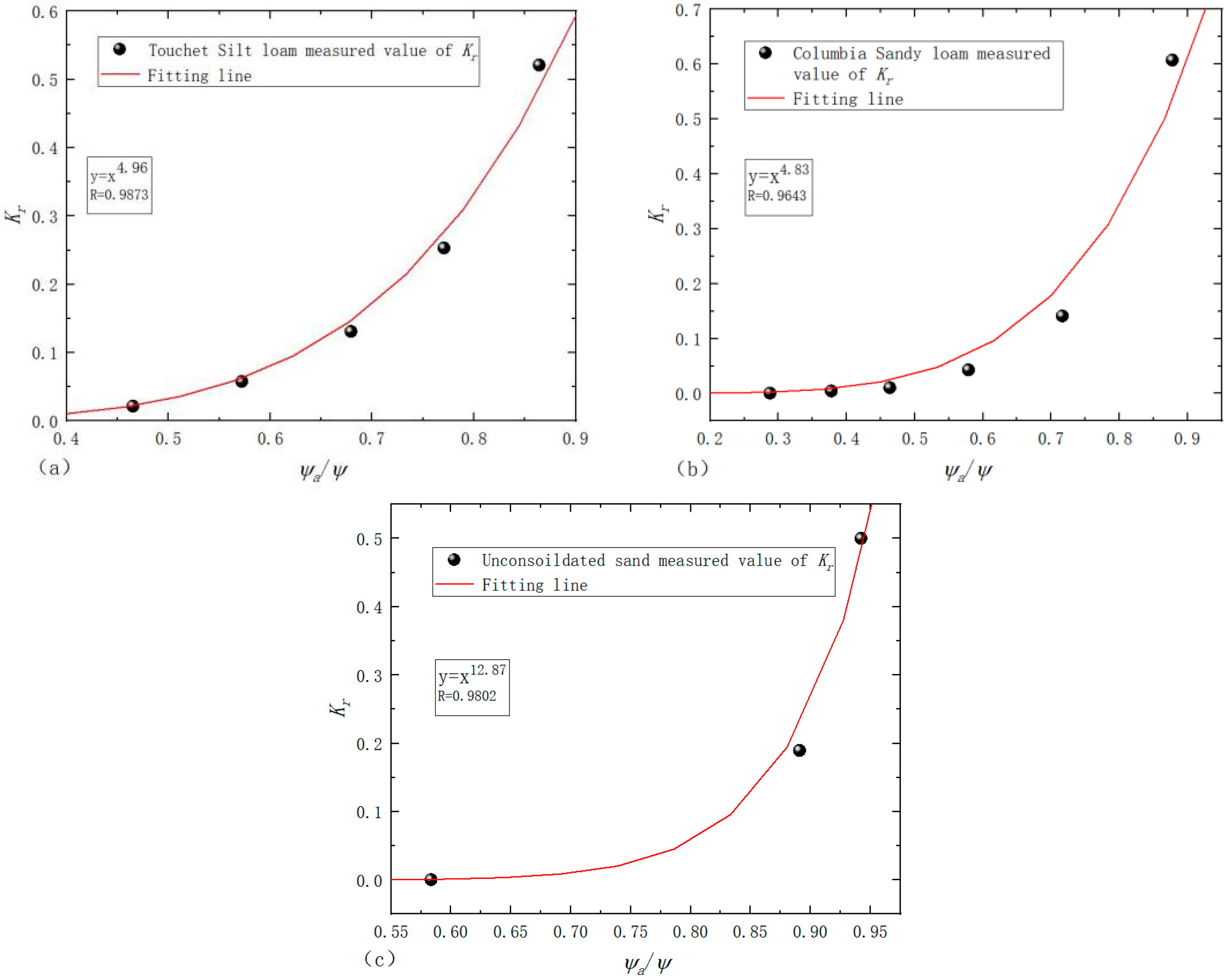 Fractalfract 05 00153 g003
