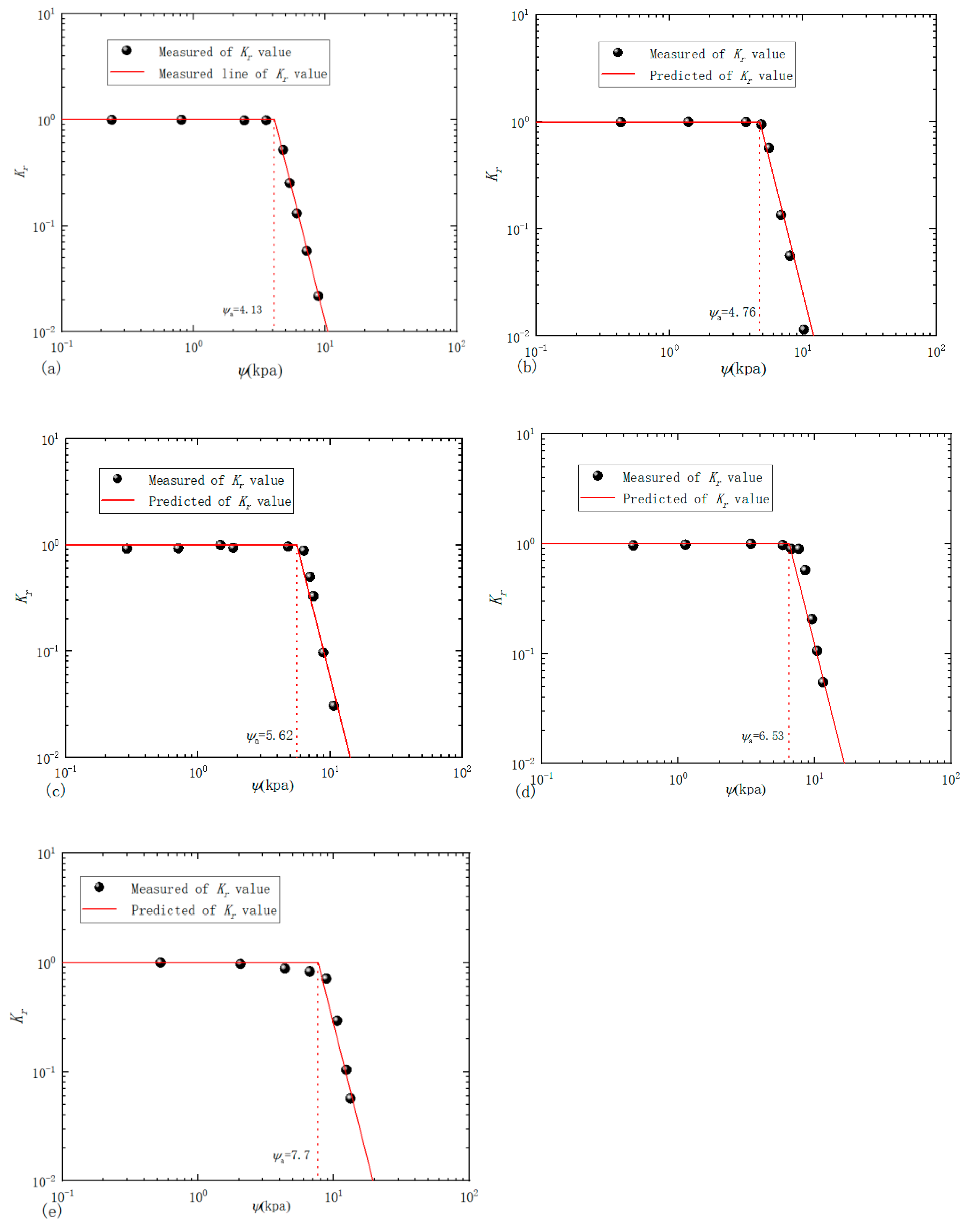 Fractalfract 05 00153 g004