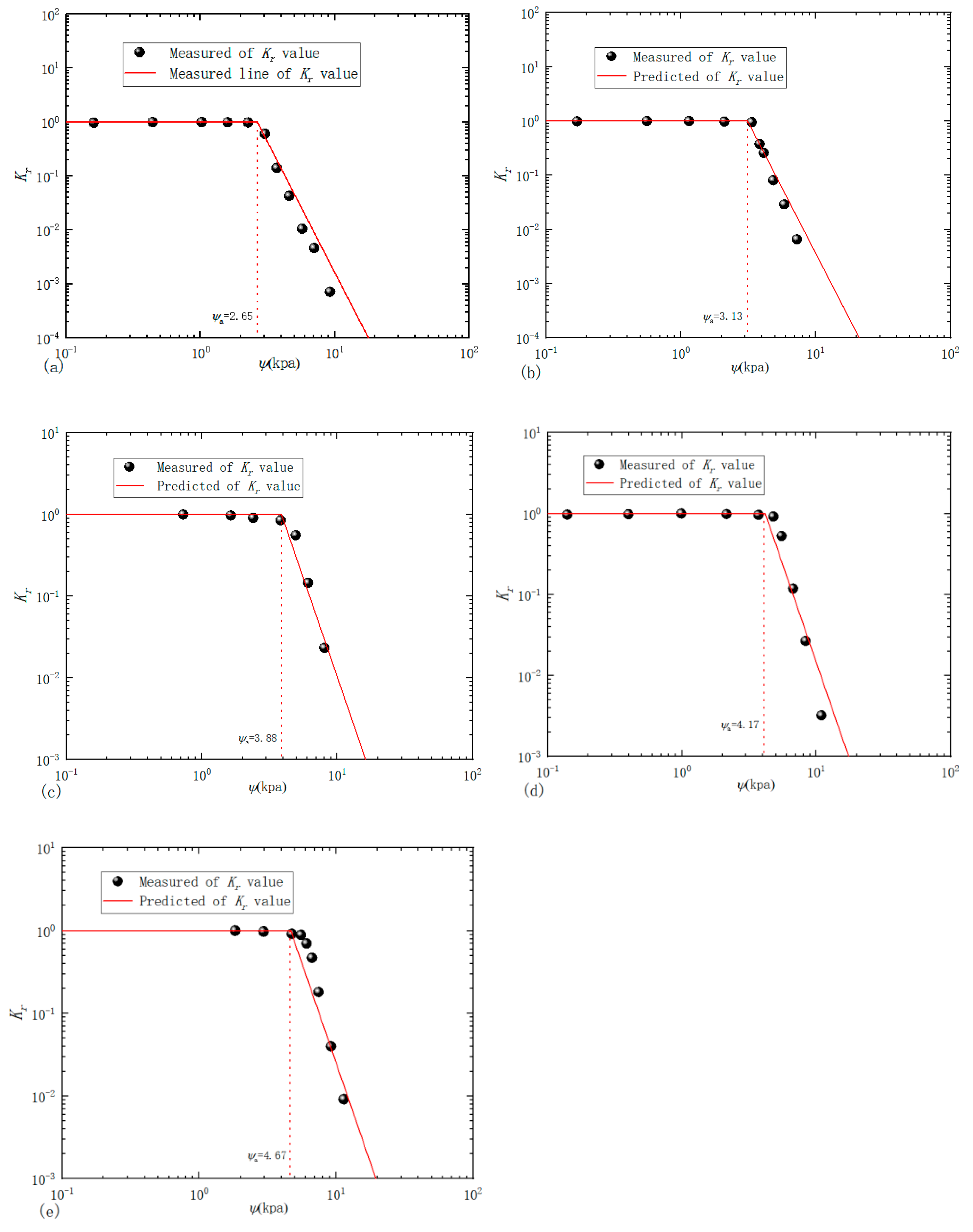 Fractalfract 05 00153 g005