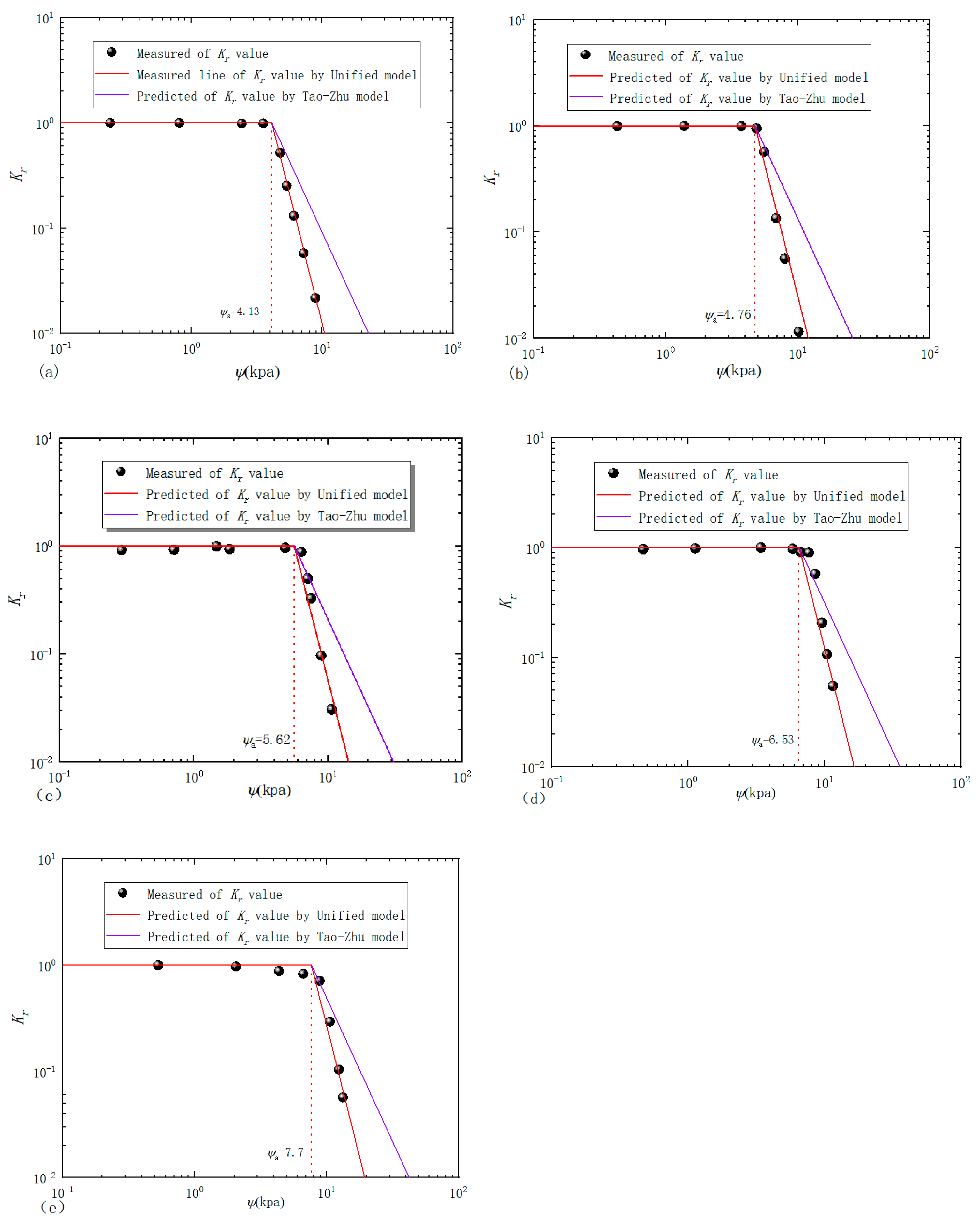 Fractalfract 05 00153 g007
