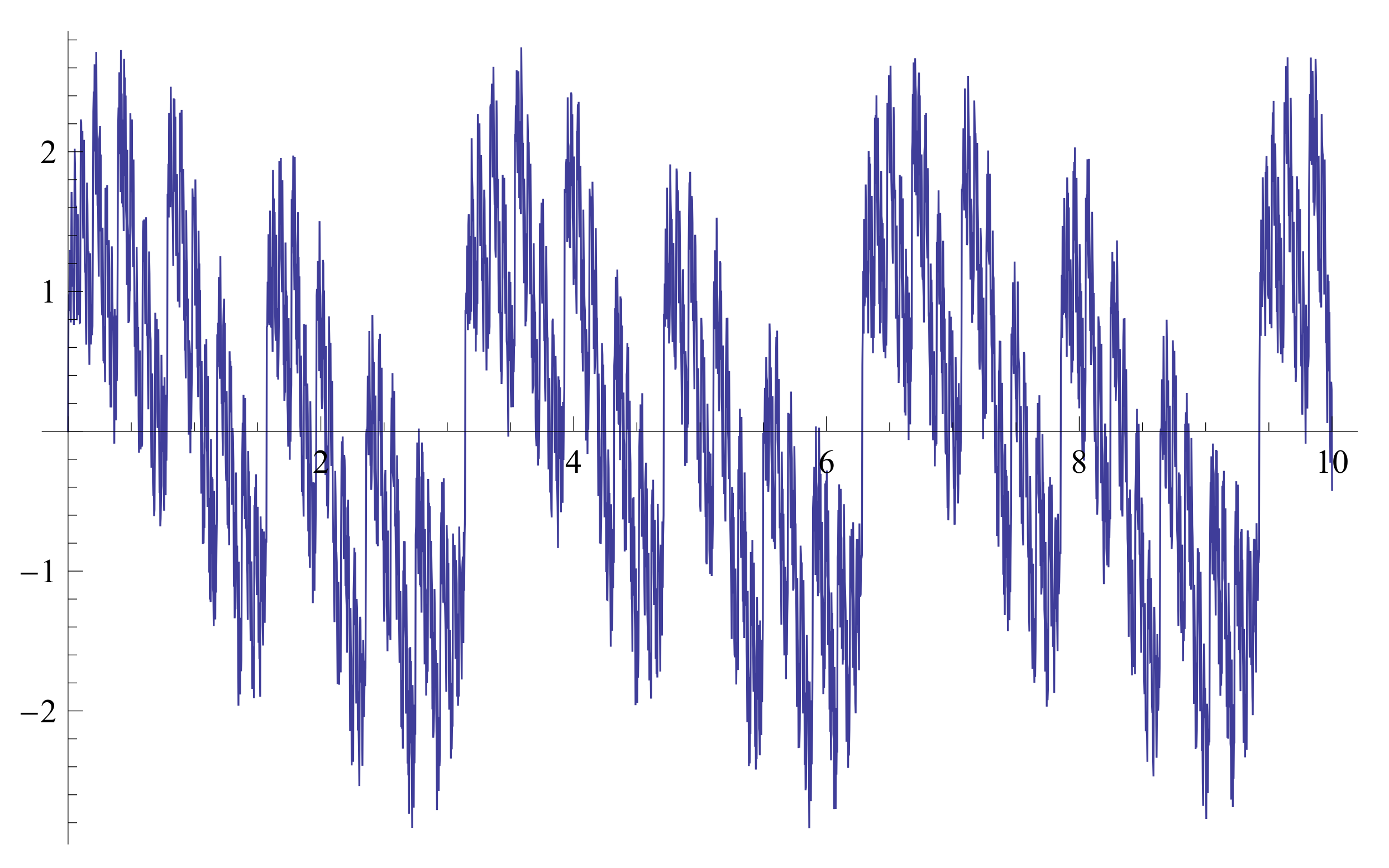 Fractalfract 05 00157 g001