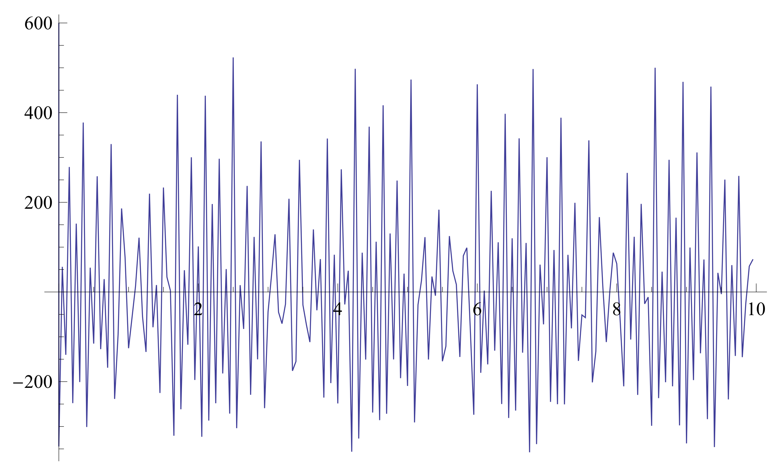 Fractalfract 05 00157 g002