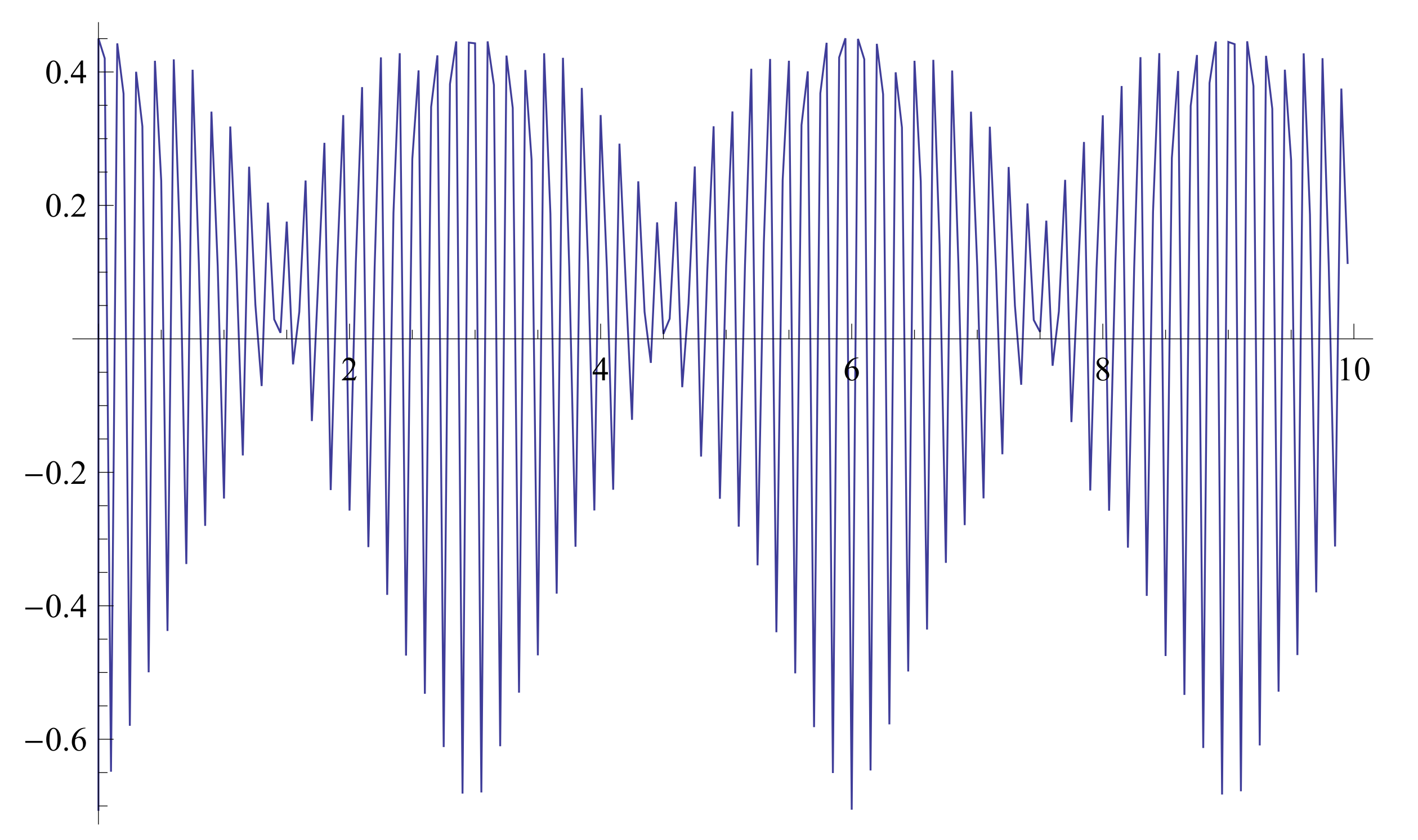Fractalfract 05 00157 g003