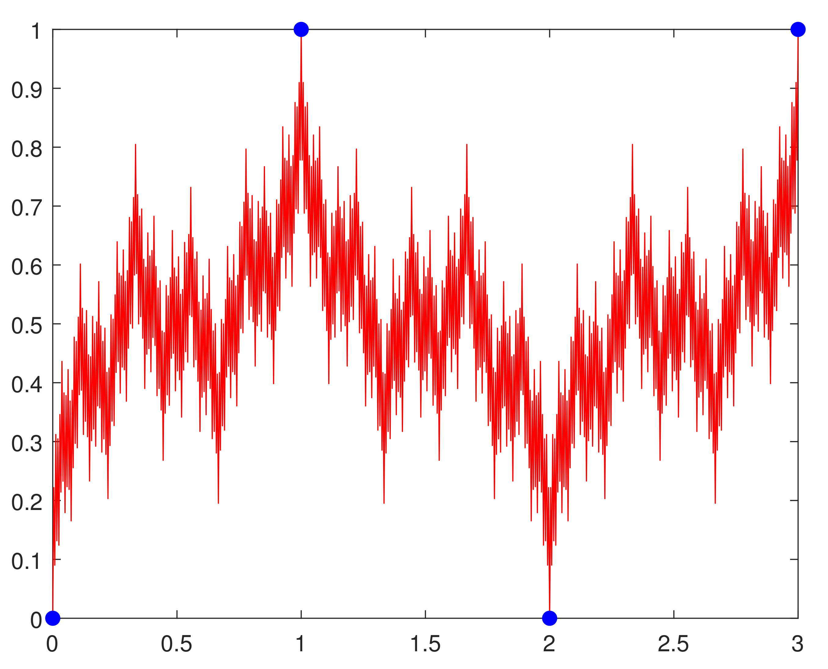 Fractalfract 05 00157 g004