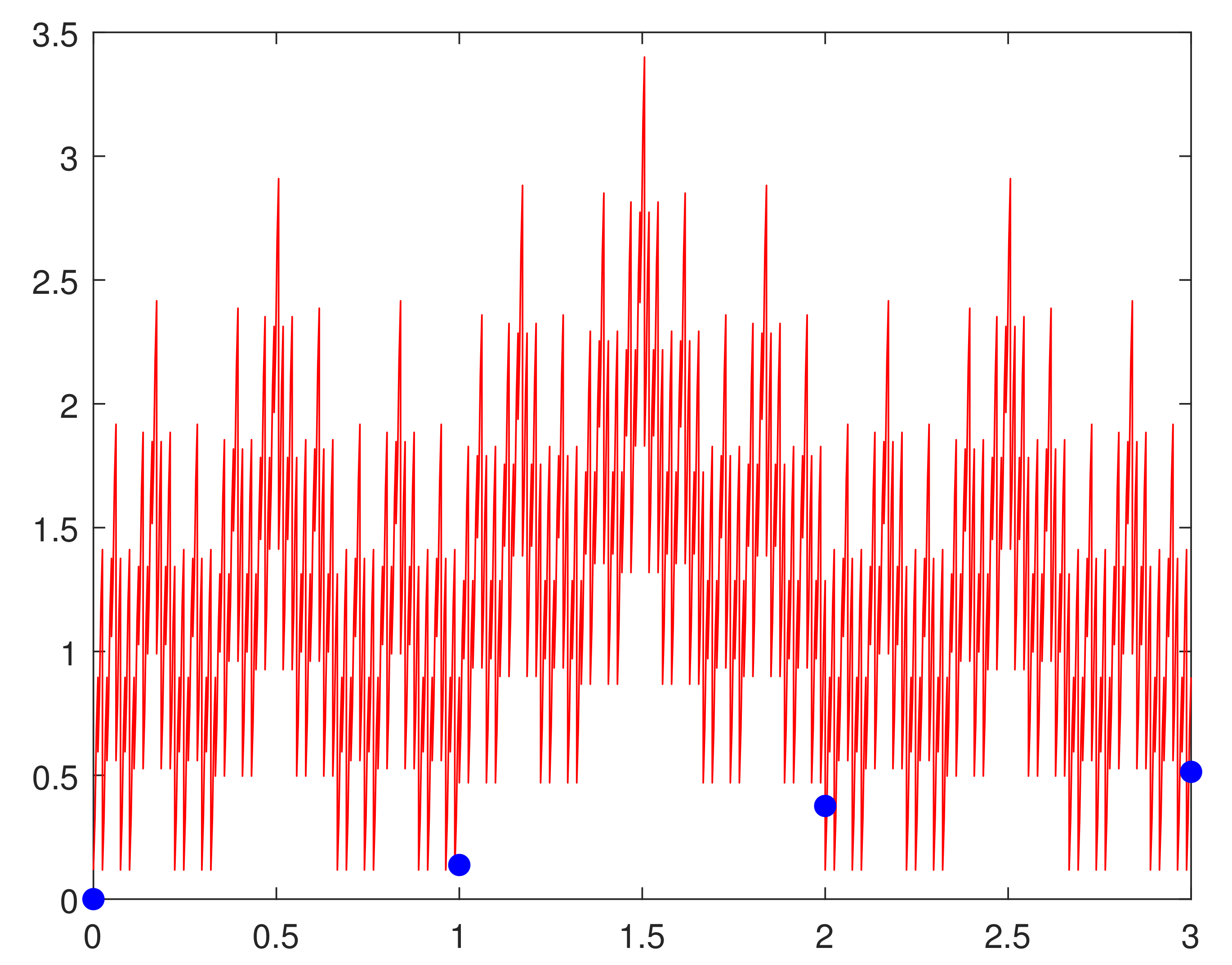 Fractalfract 05 00157 g005