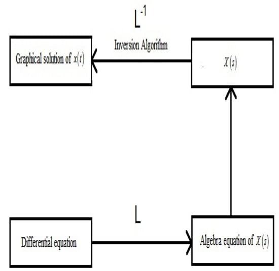 Fractalfract 05 00163 g002 550