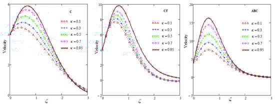 Fractalfract 05 00163 g003 550