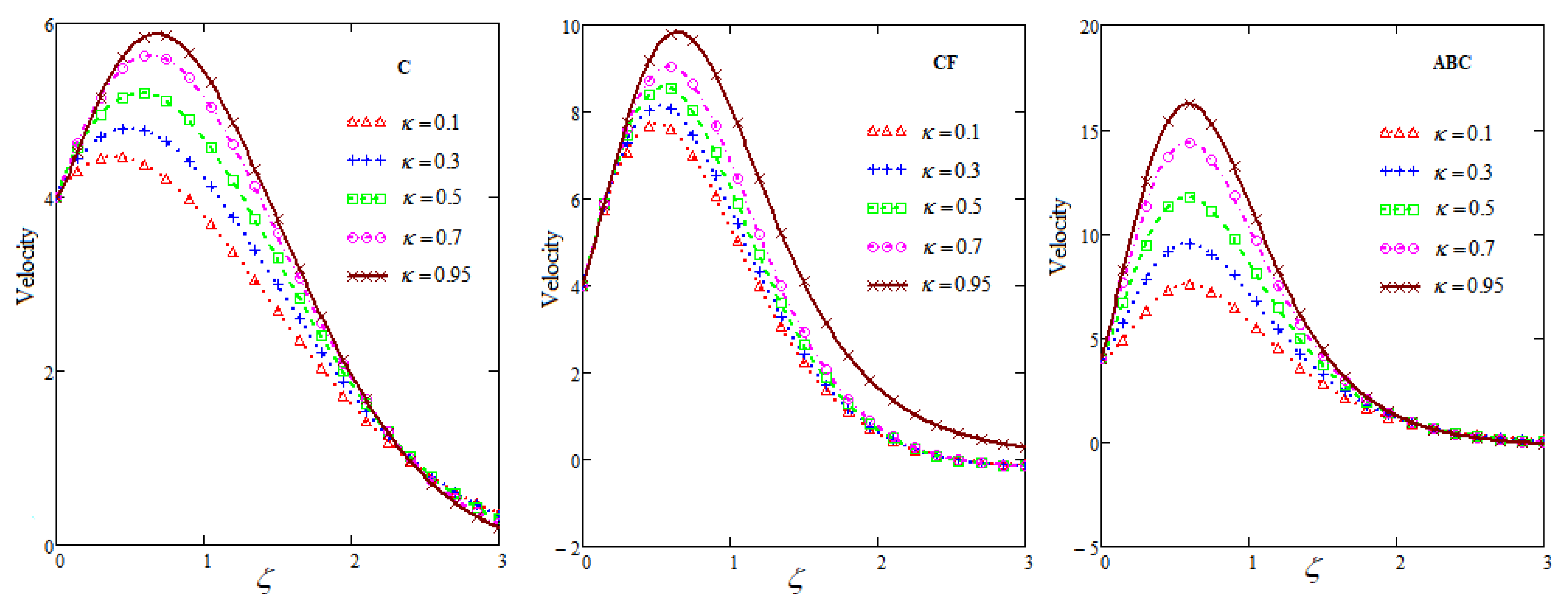 Fractalfract 05 00163 g003