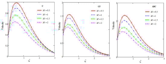 Fractalfract 05 00163 g004 550
